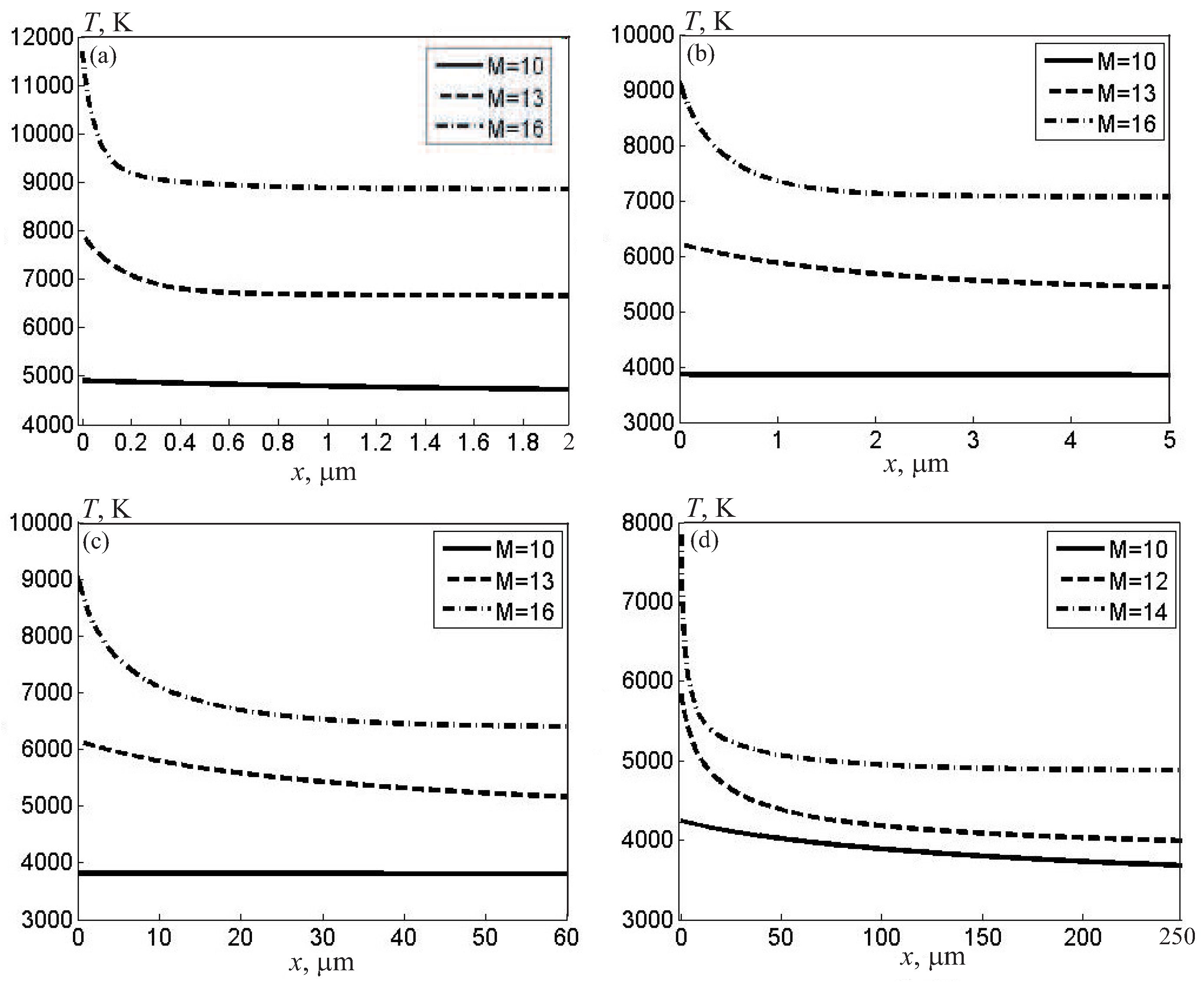Preprints 83525 g001