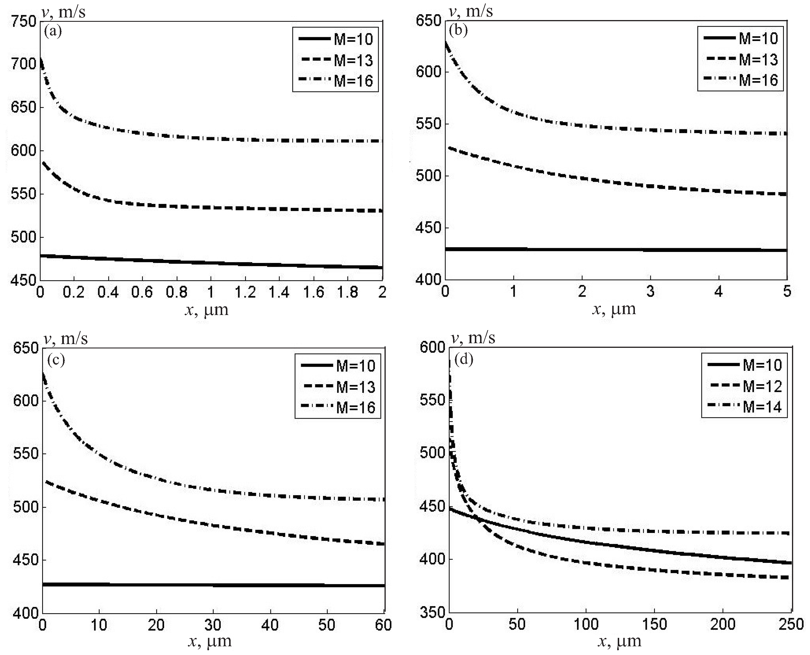 Preprints 83525 g002