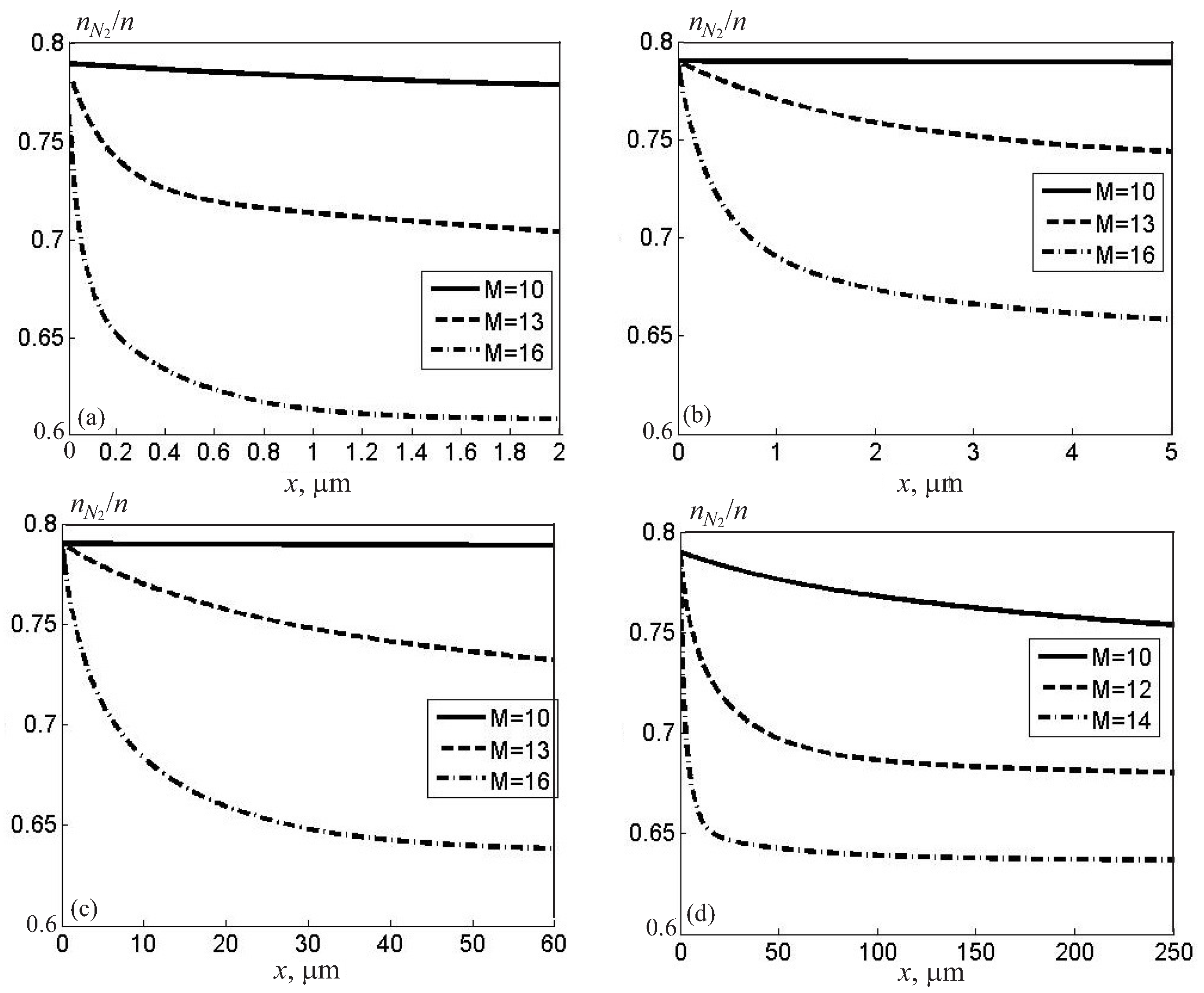 Preprints 83525 g003