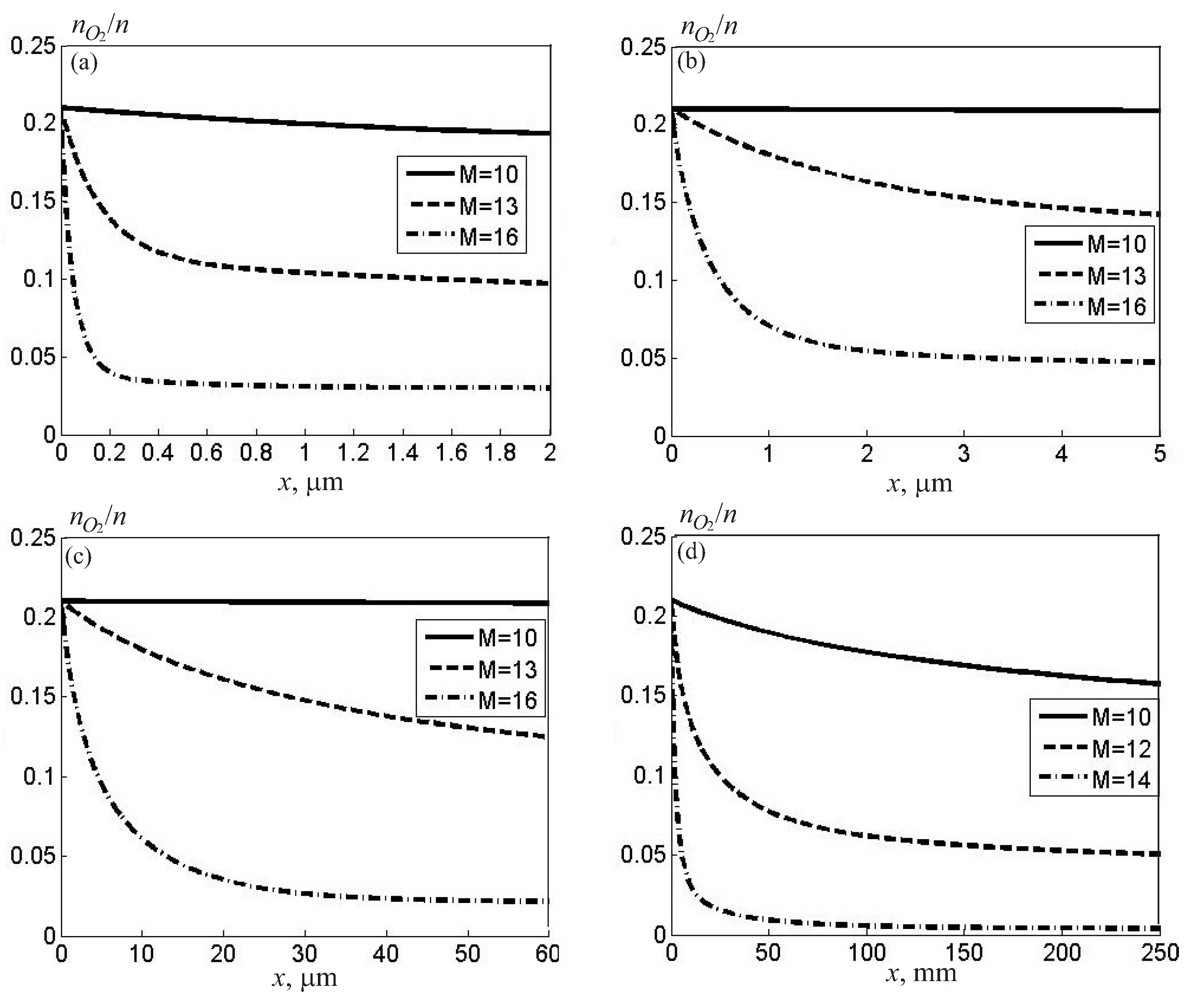 Preprints 83525 g004