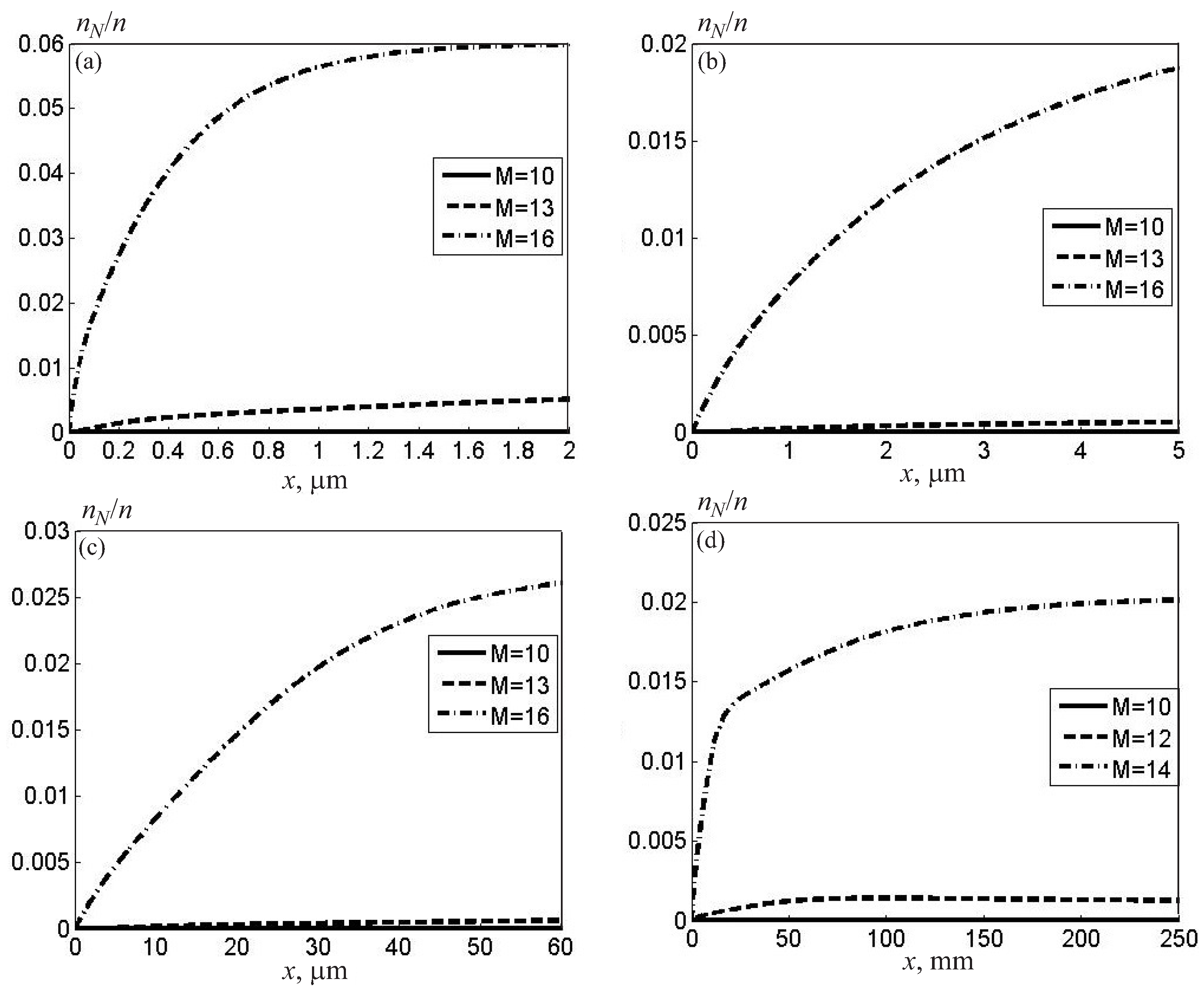 Preprints 83525 g005