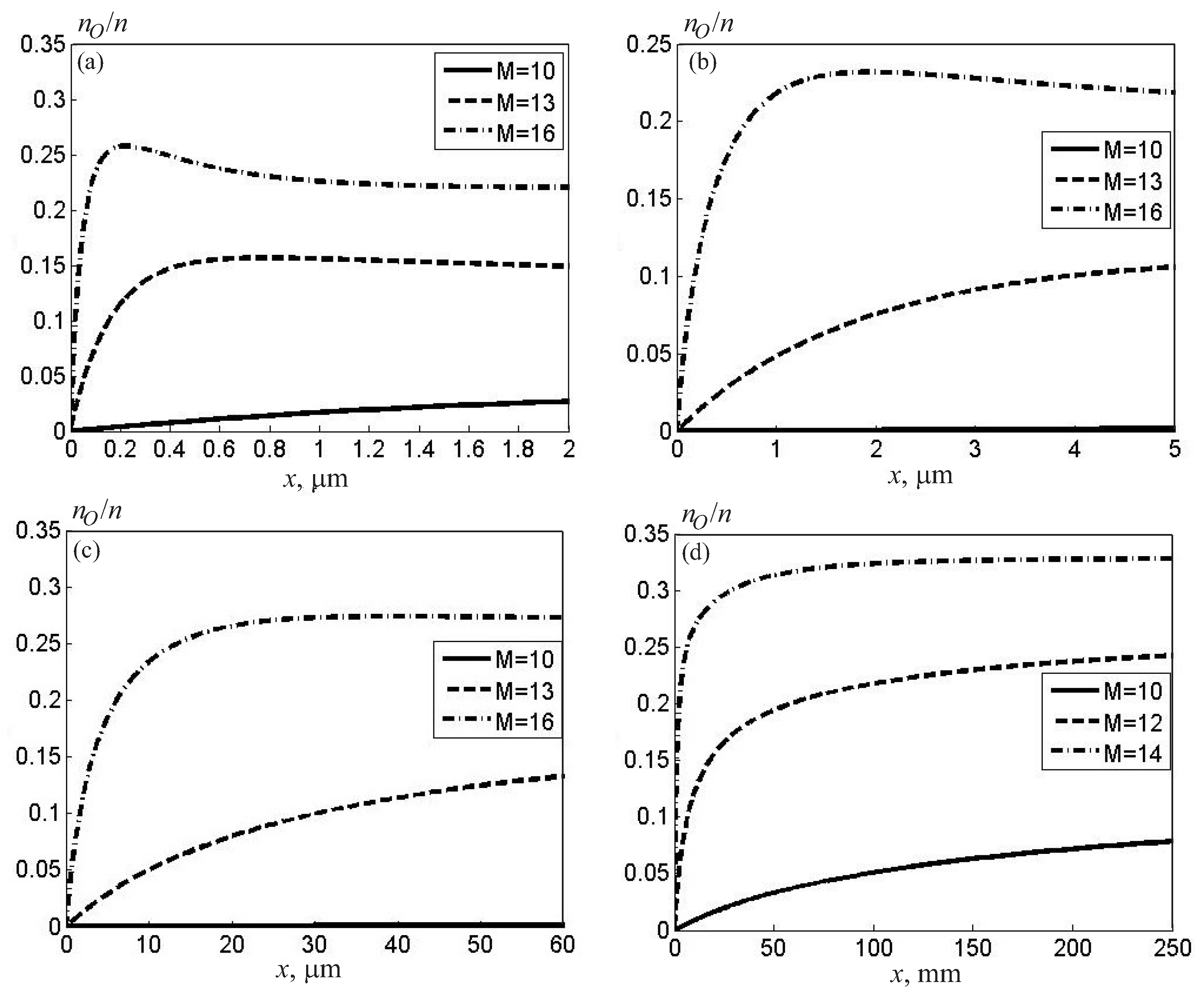 Preprints 83525 g006