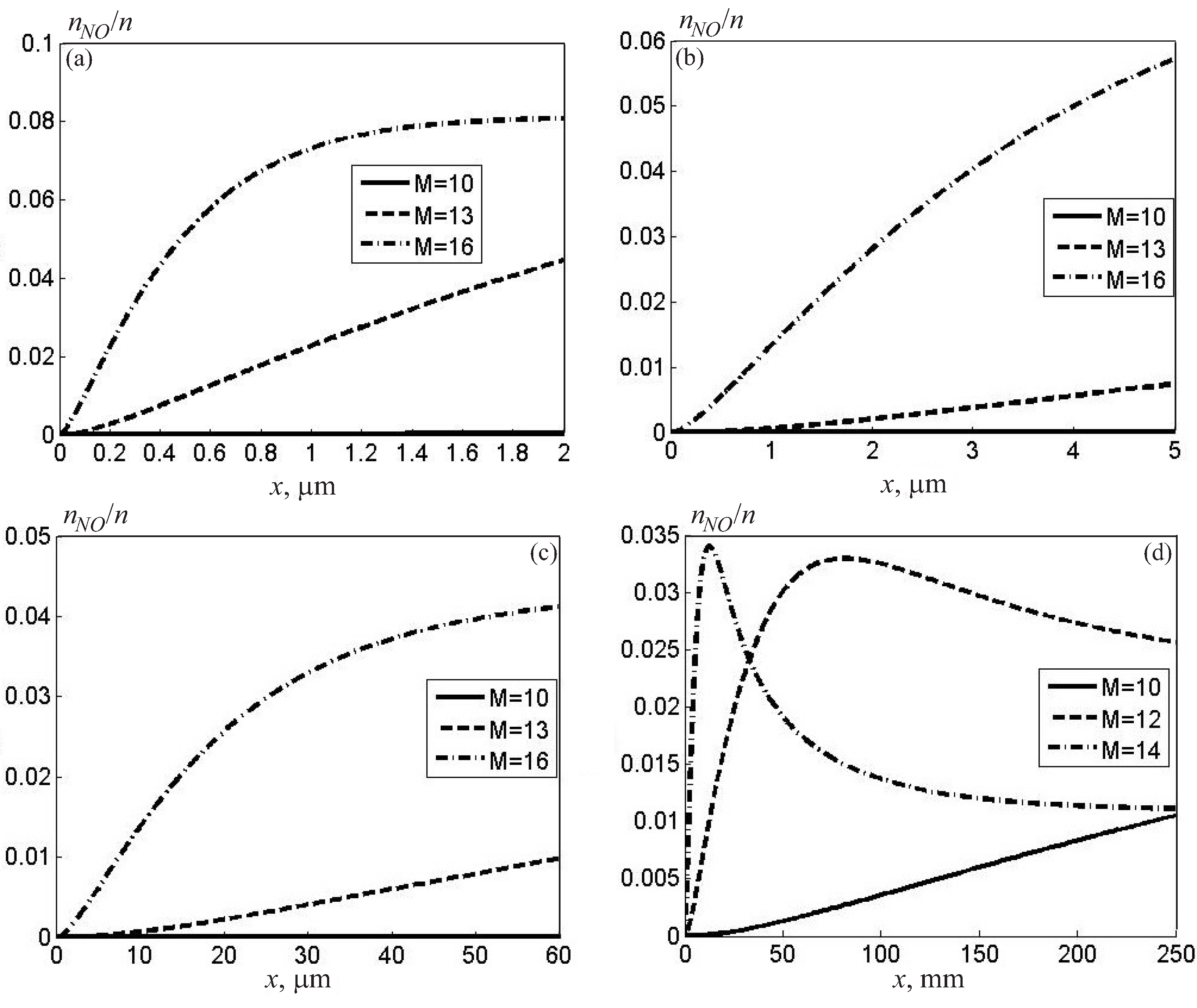 Preprints 83525 g007