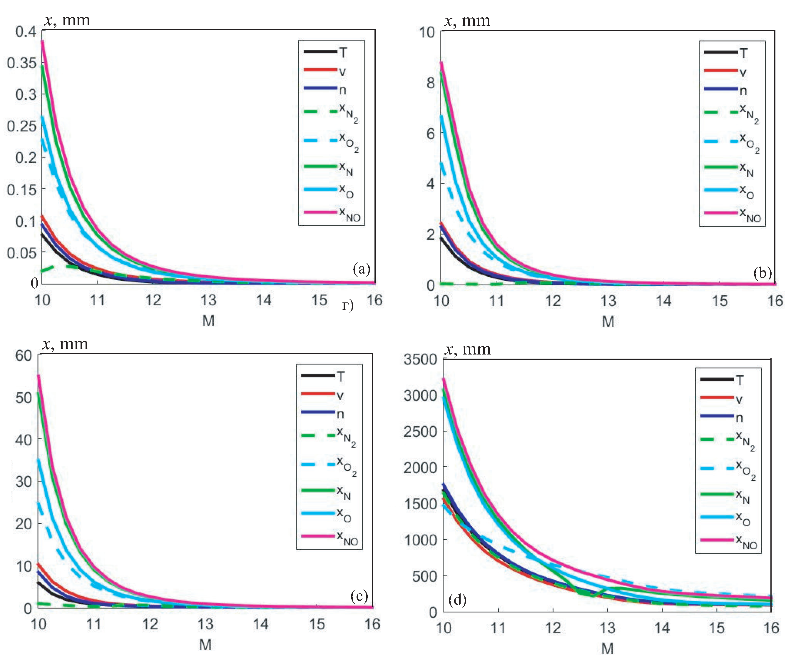 Preprints 83525 g008