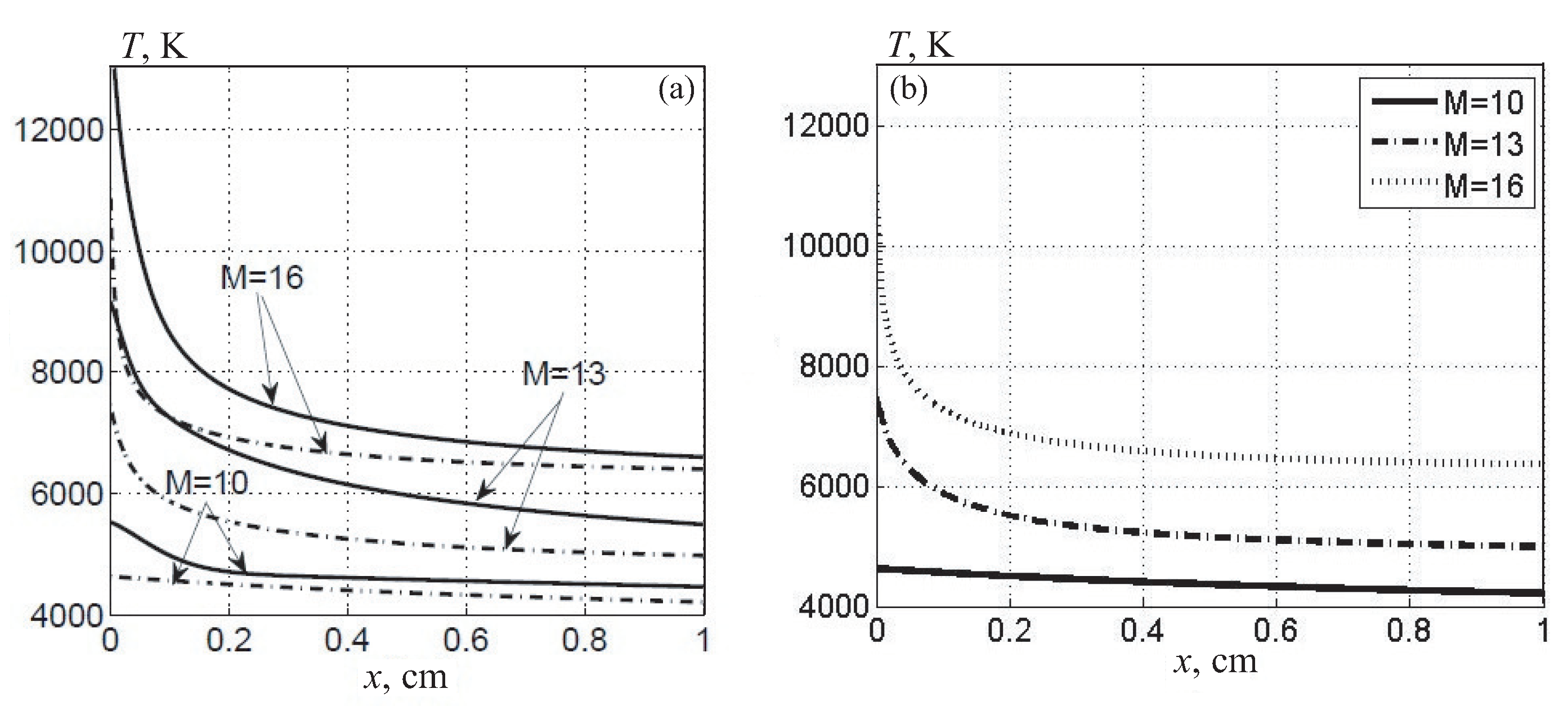 Preprints 83525 g011