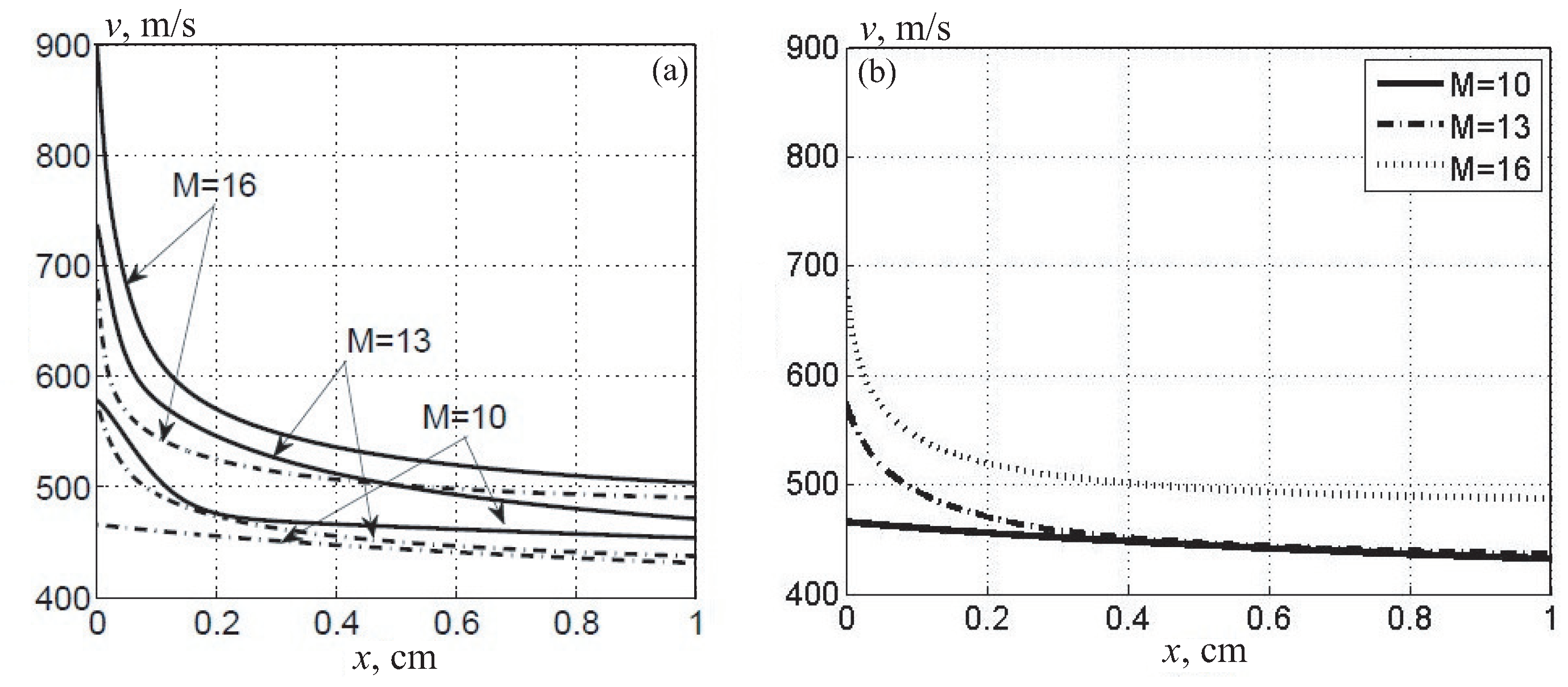 Preprints 83525 g012