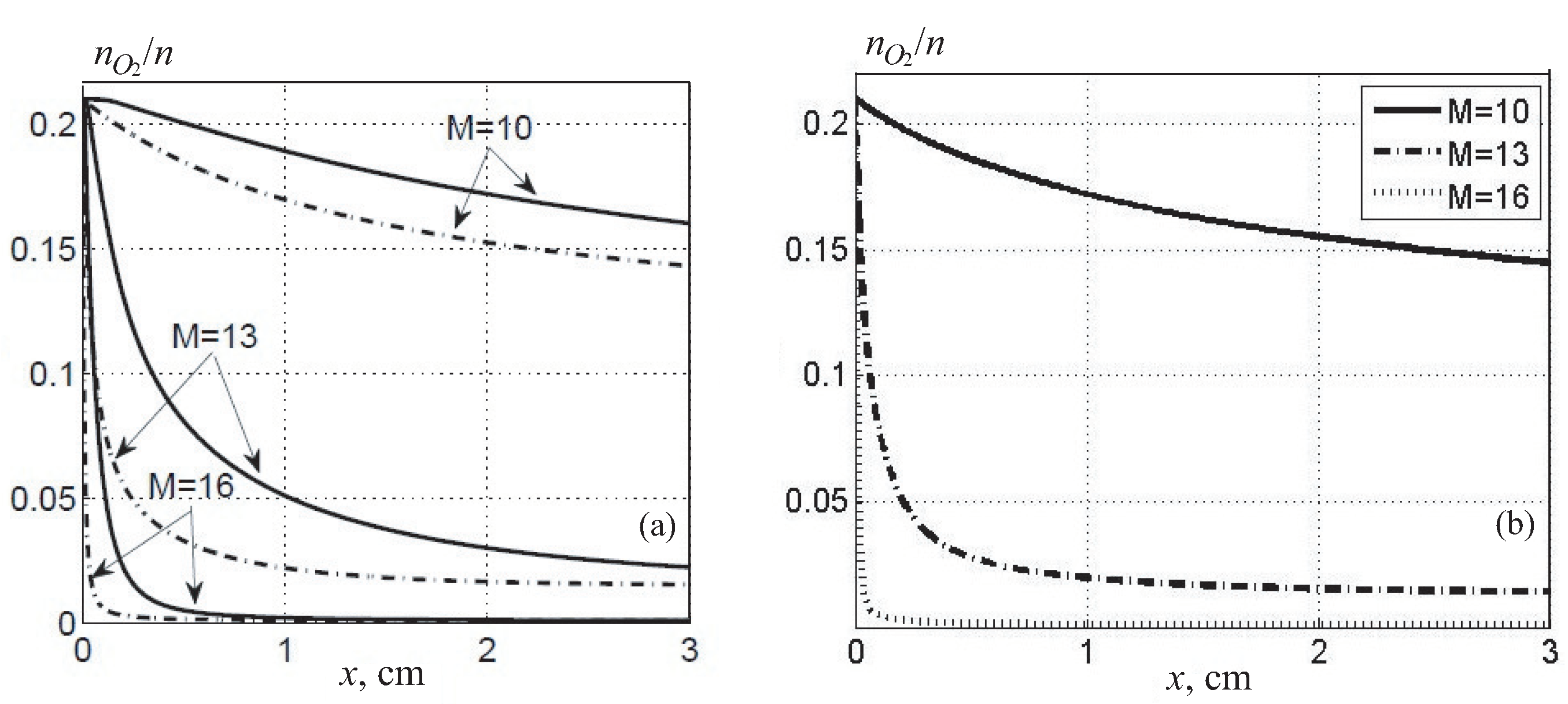 Preprints 83525 g013