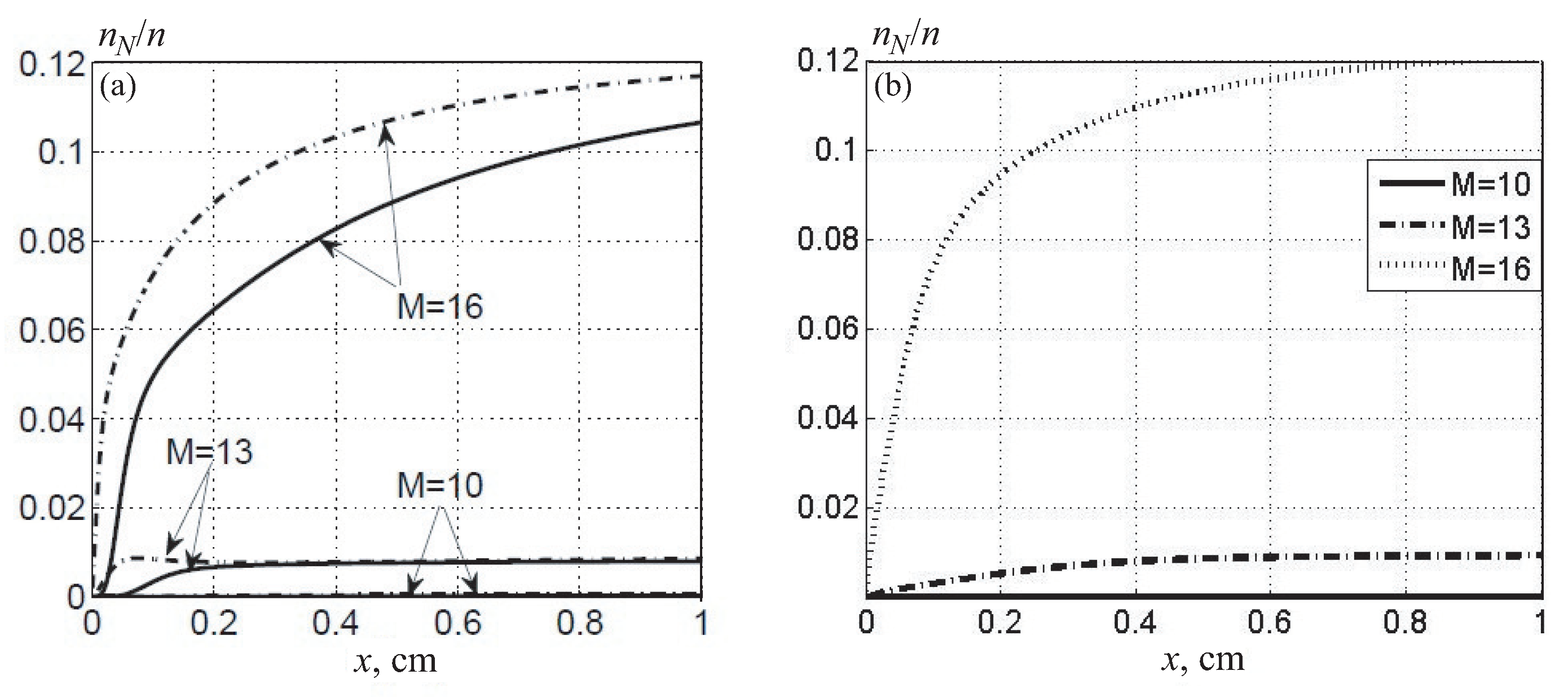 Preprints 83525 g014