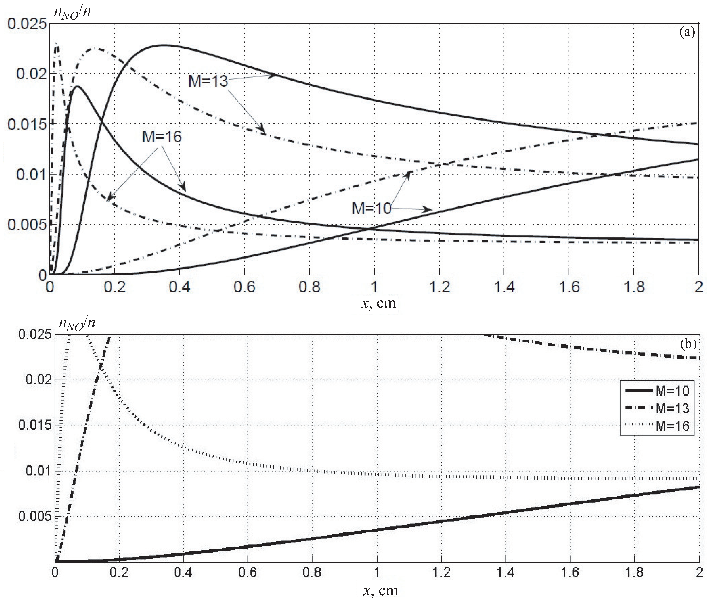 Preprints 83525 g016