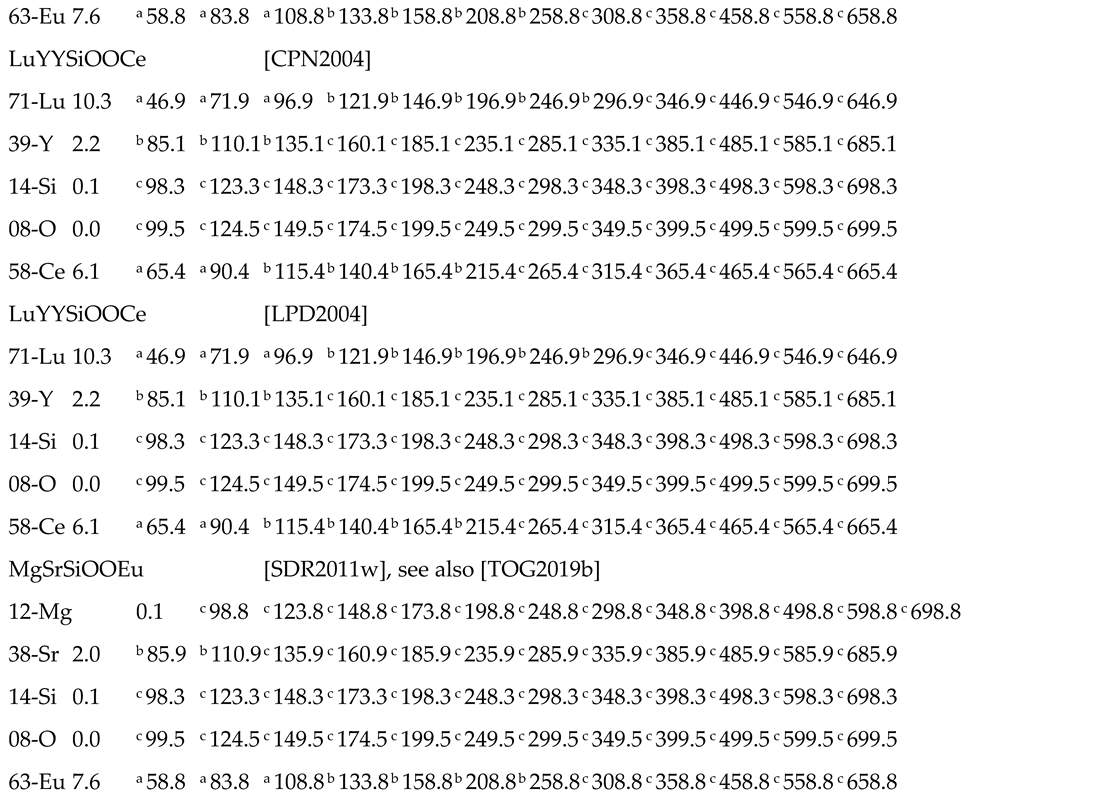 Preprints 182195 i117