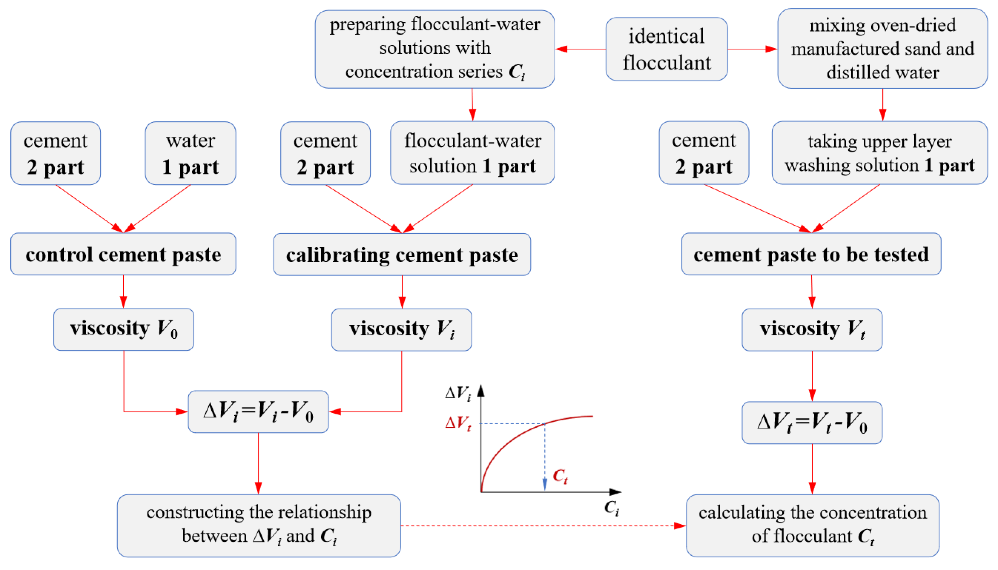 Preprints 172916 g001