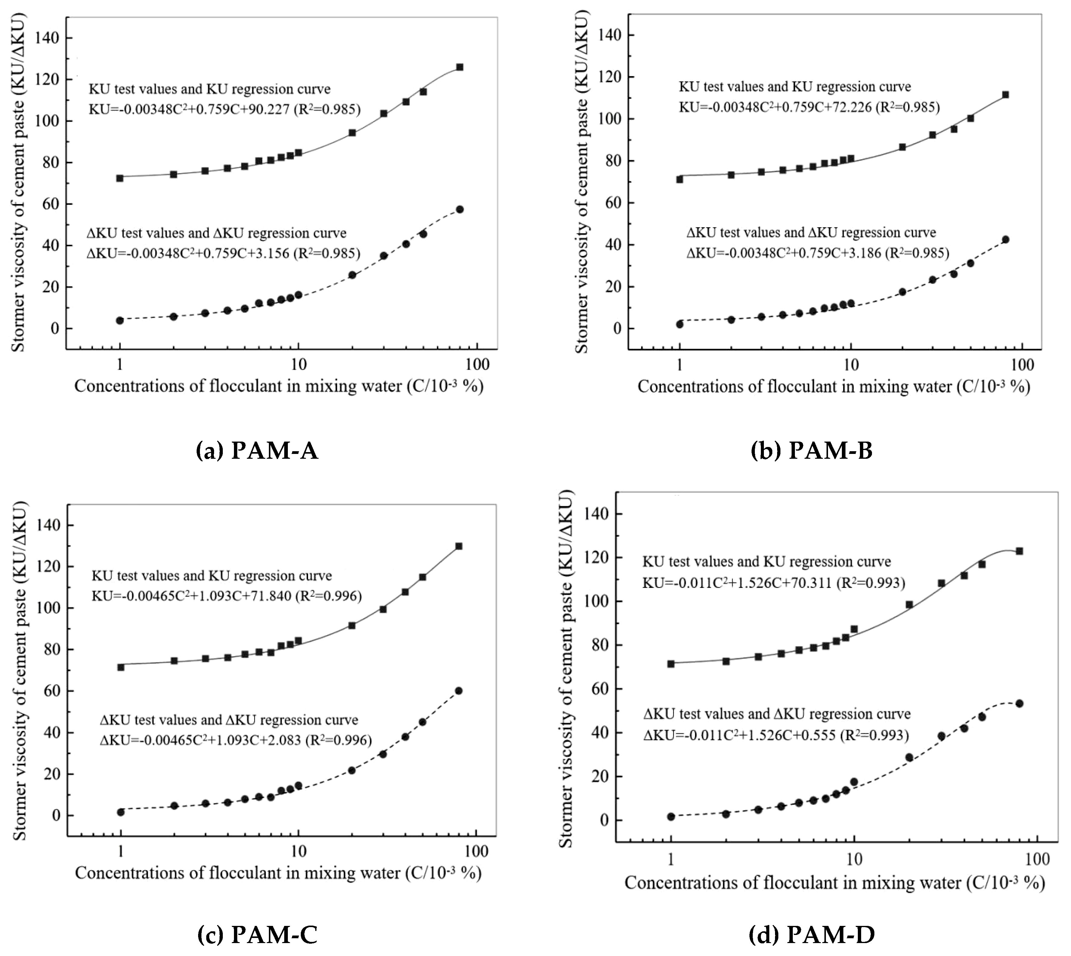 Preprints 172916 g002