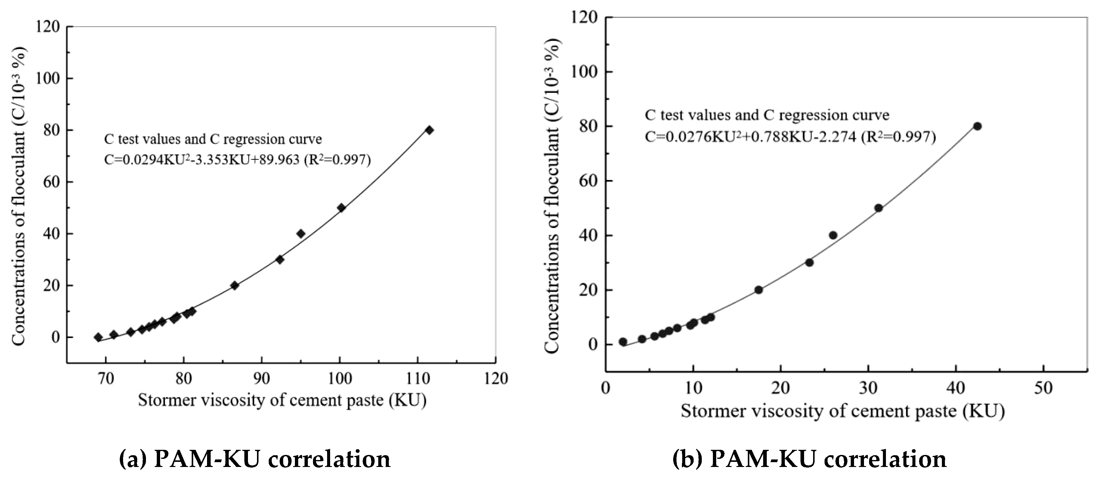 Preprints 172916 g003