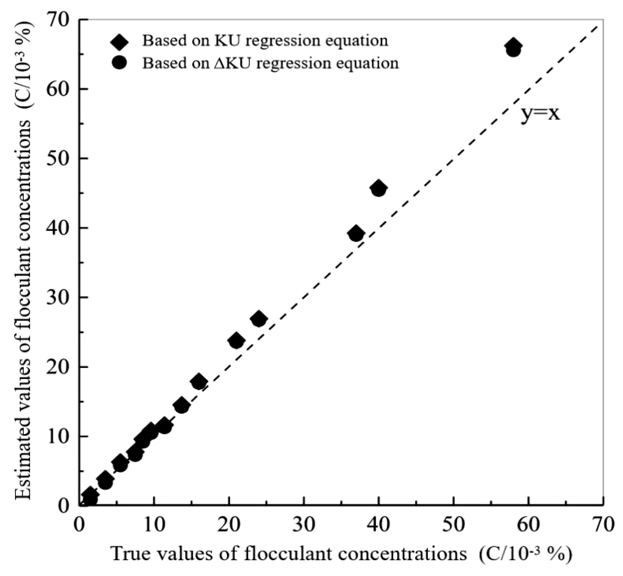 Preprints 172916 g004