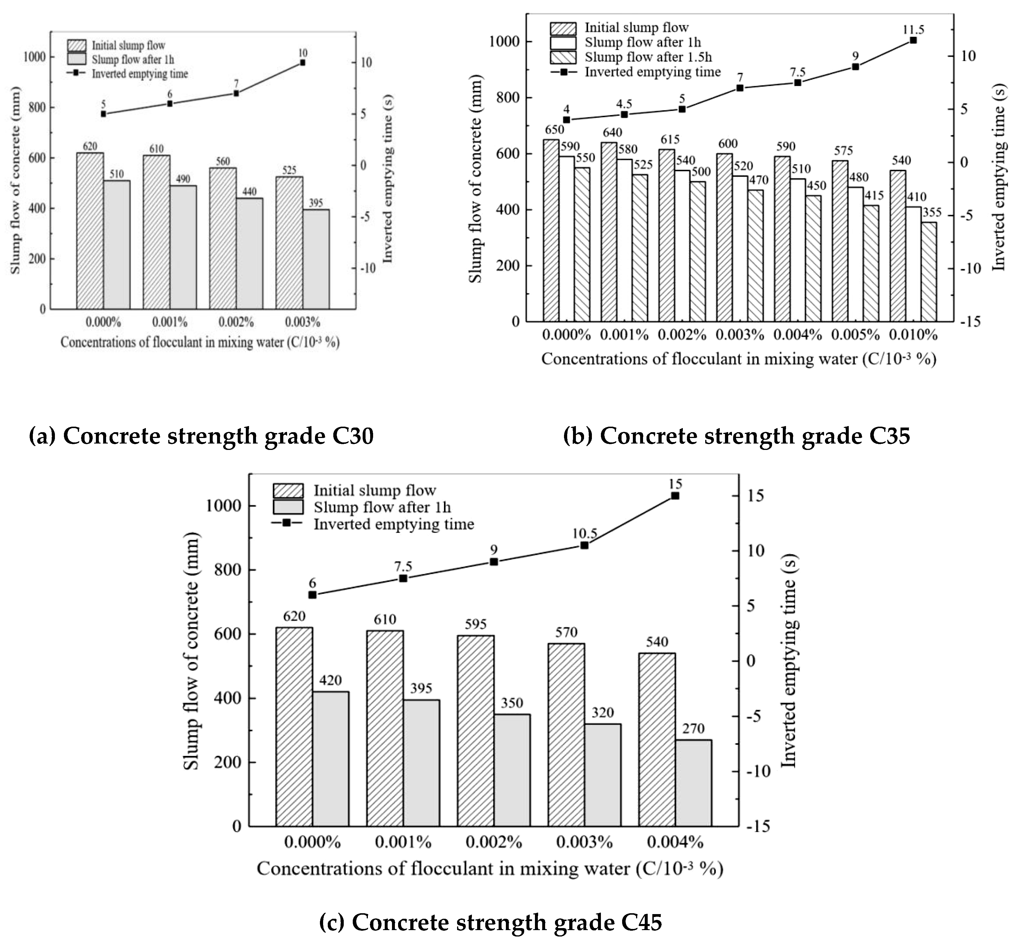 Preprints 172916 g007