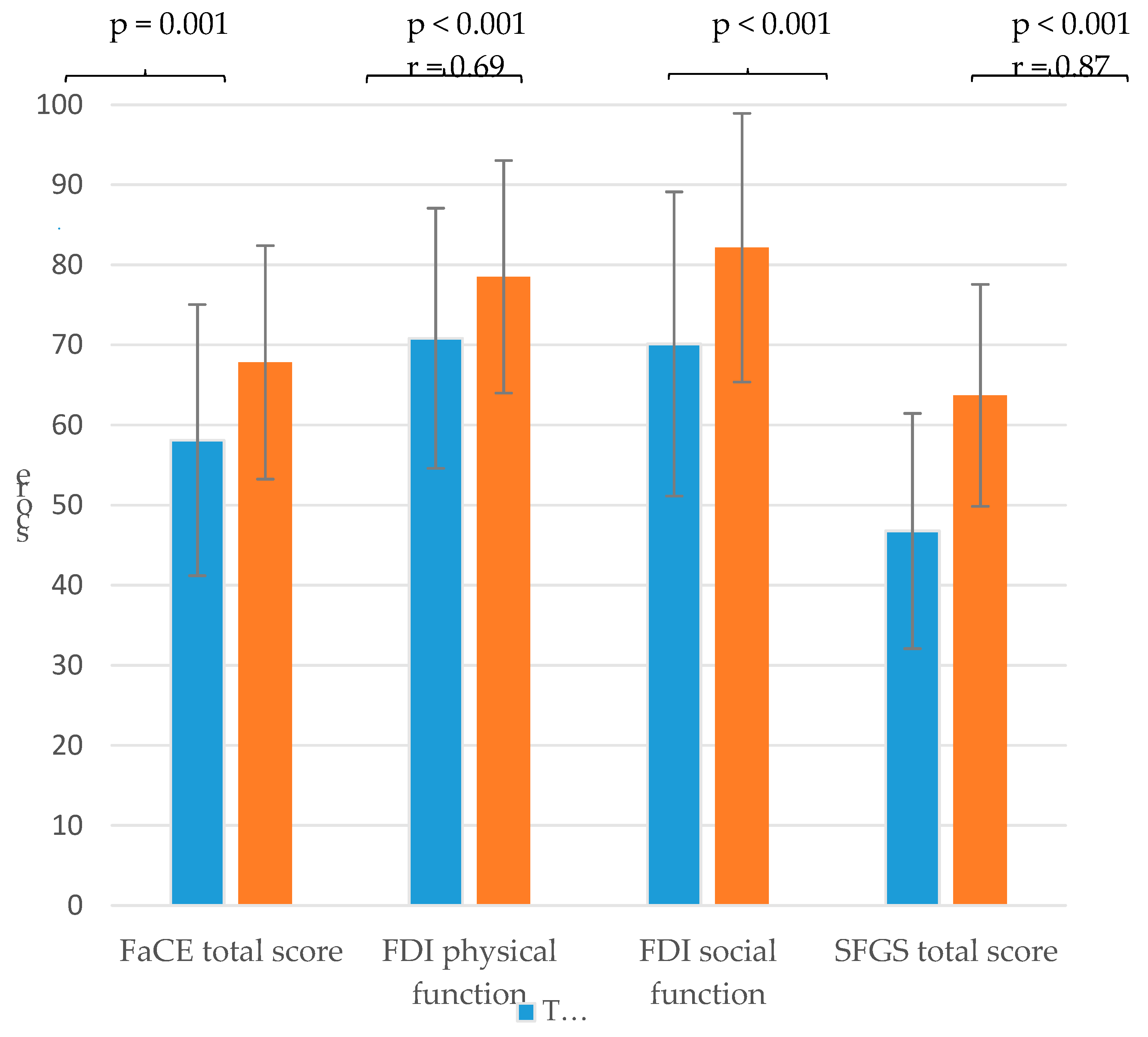 Preprints 143071 g004