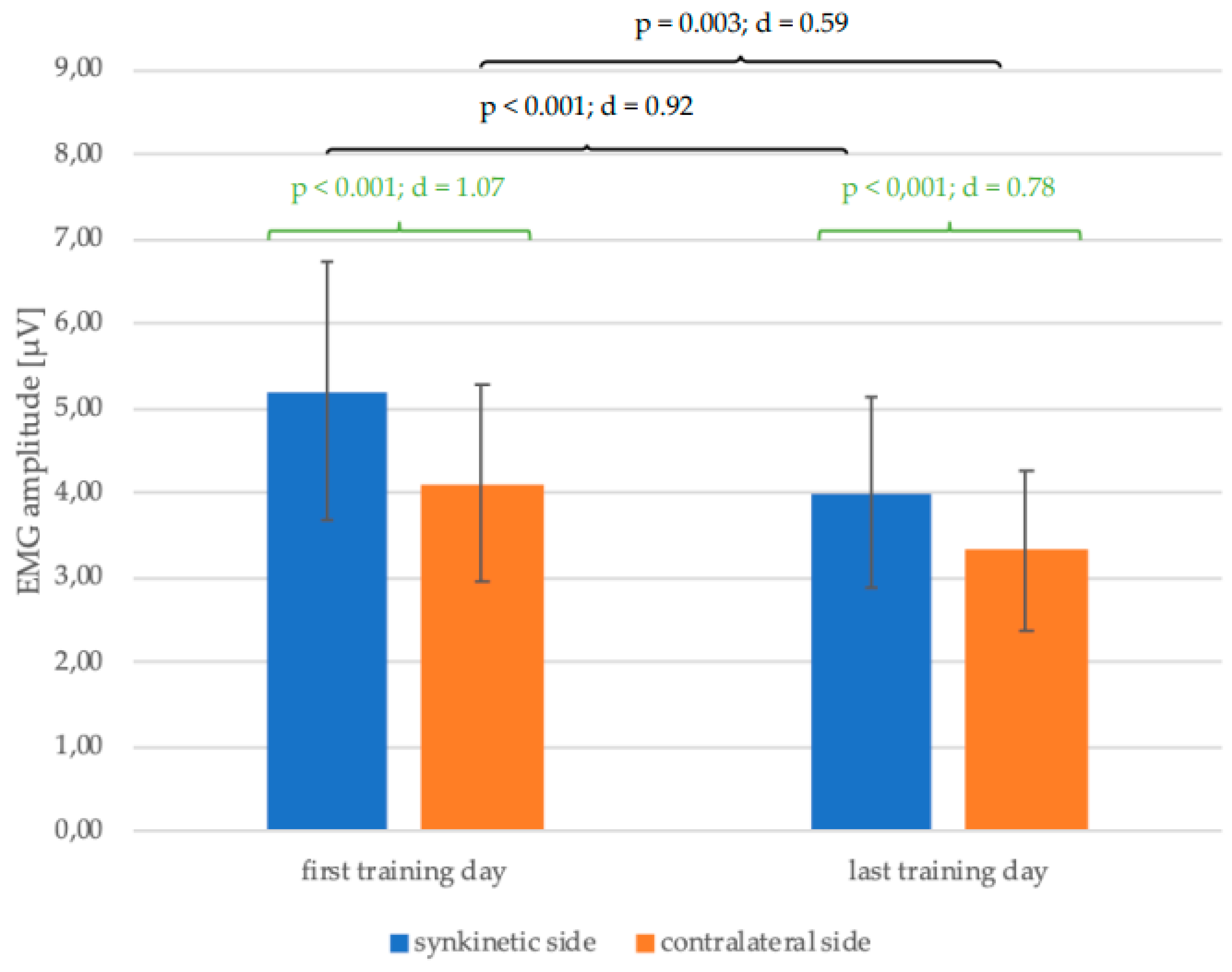 Preprints 143071 g005