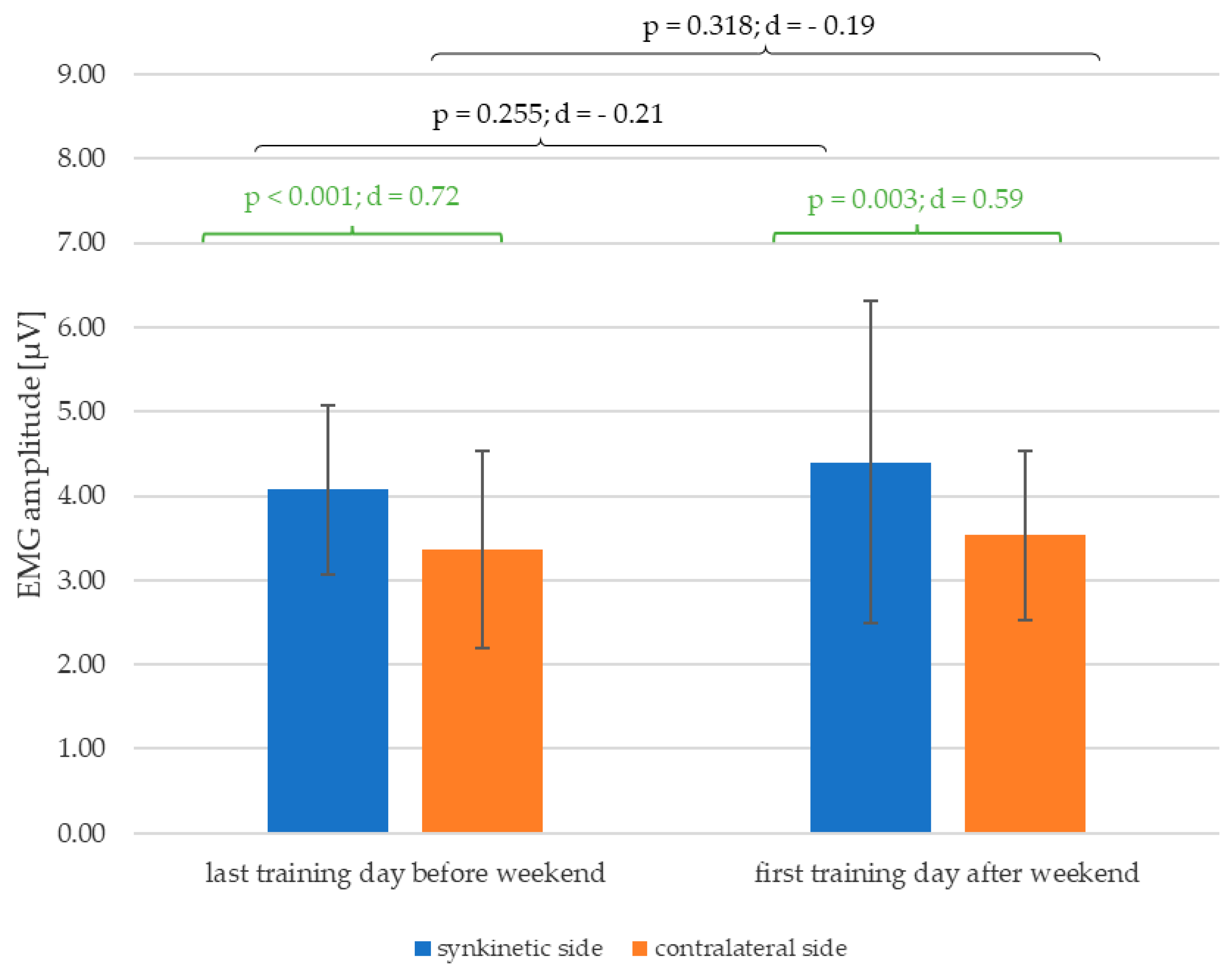 Preprints 143071 g006
