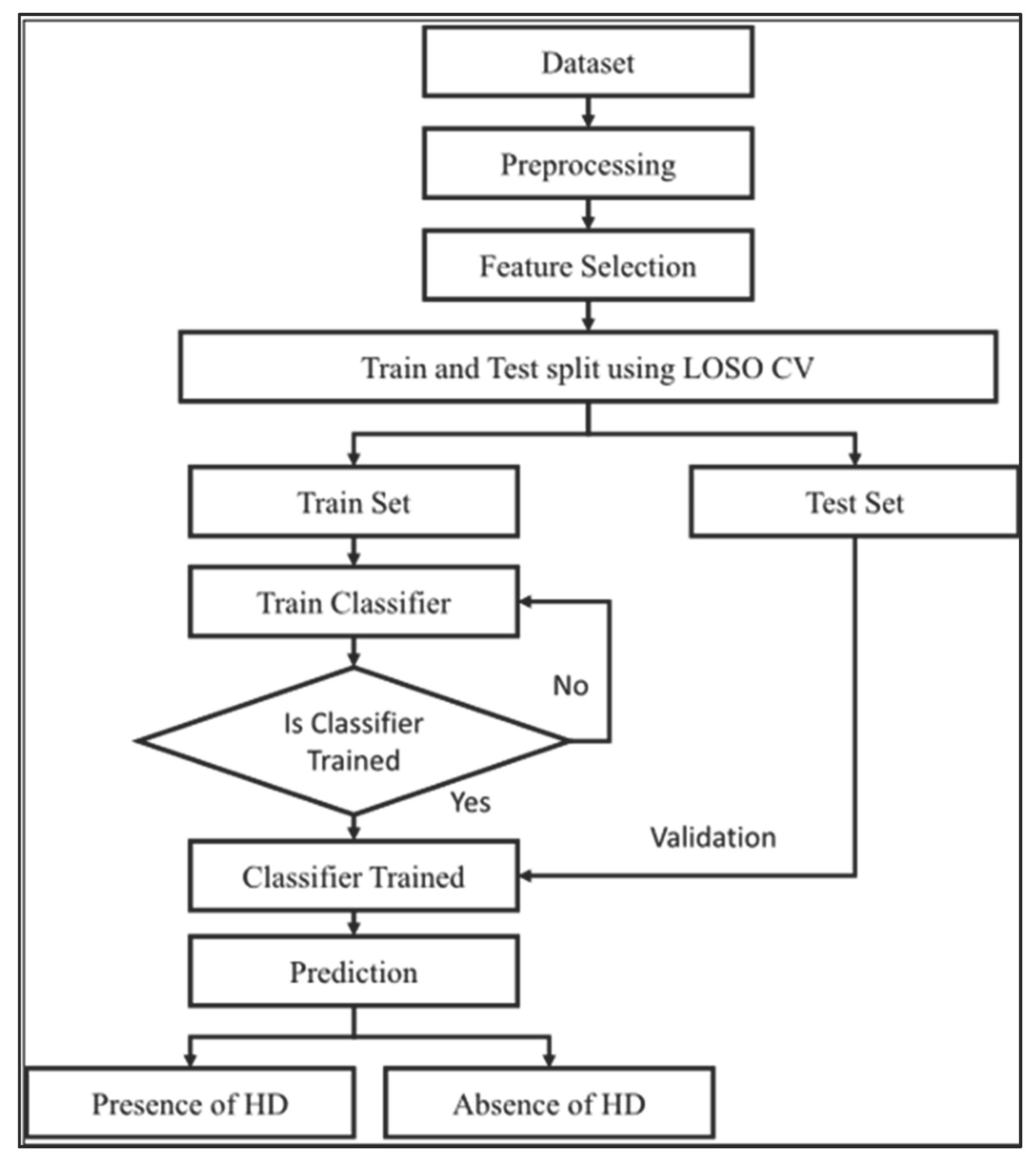 Preprints 186571 g001