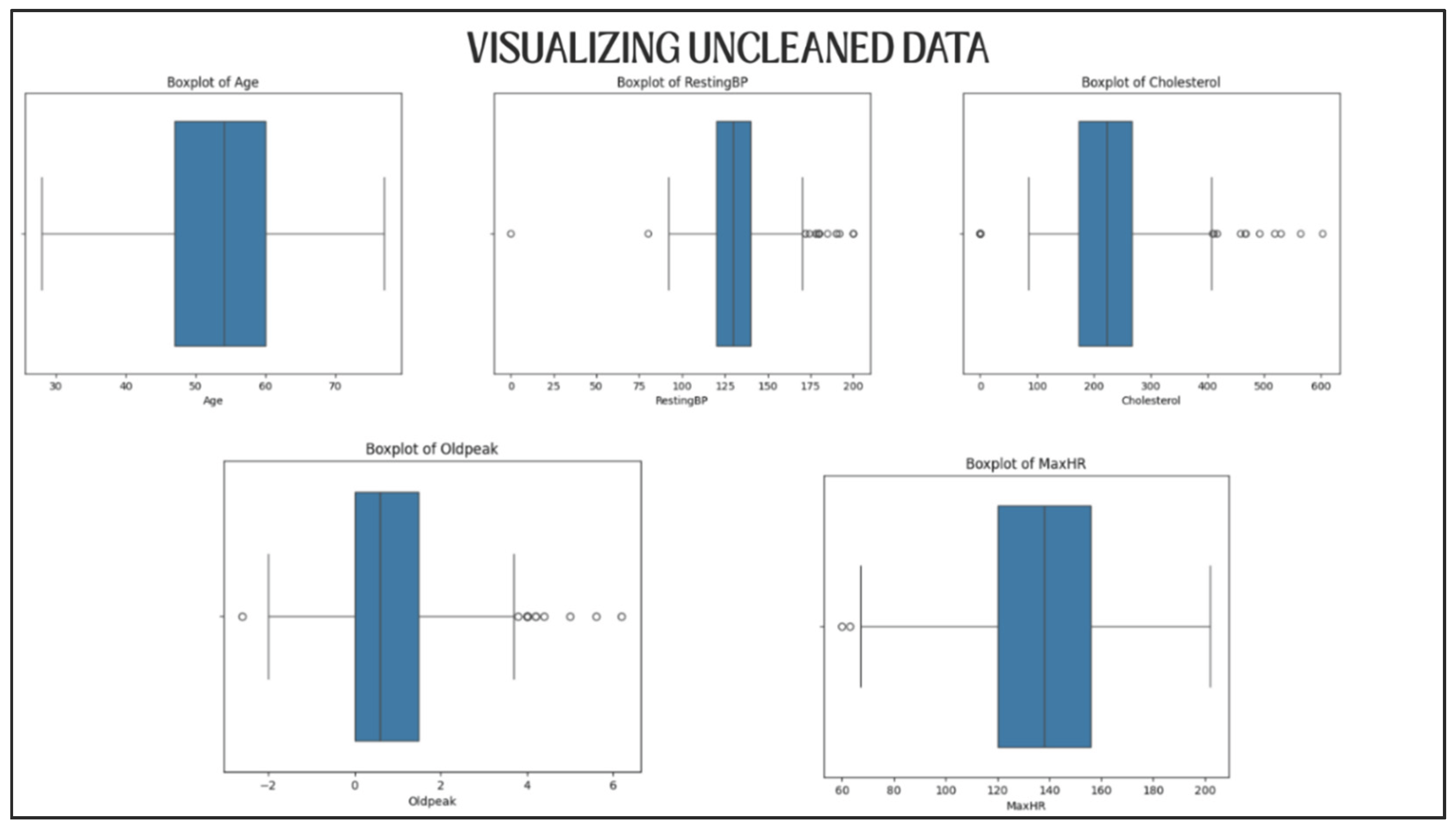 Preprints 186571 g003