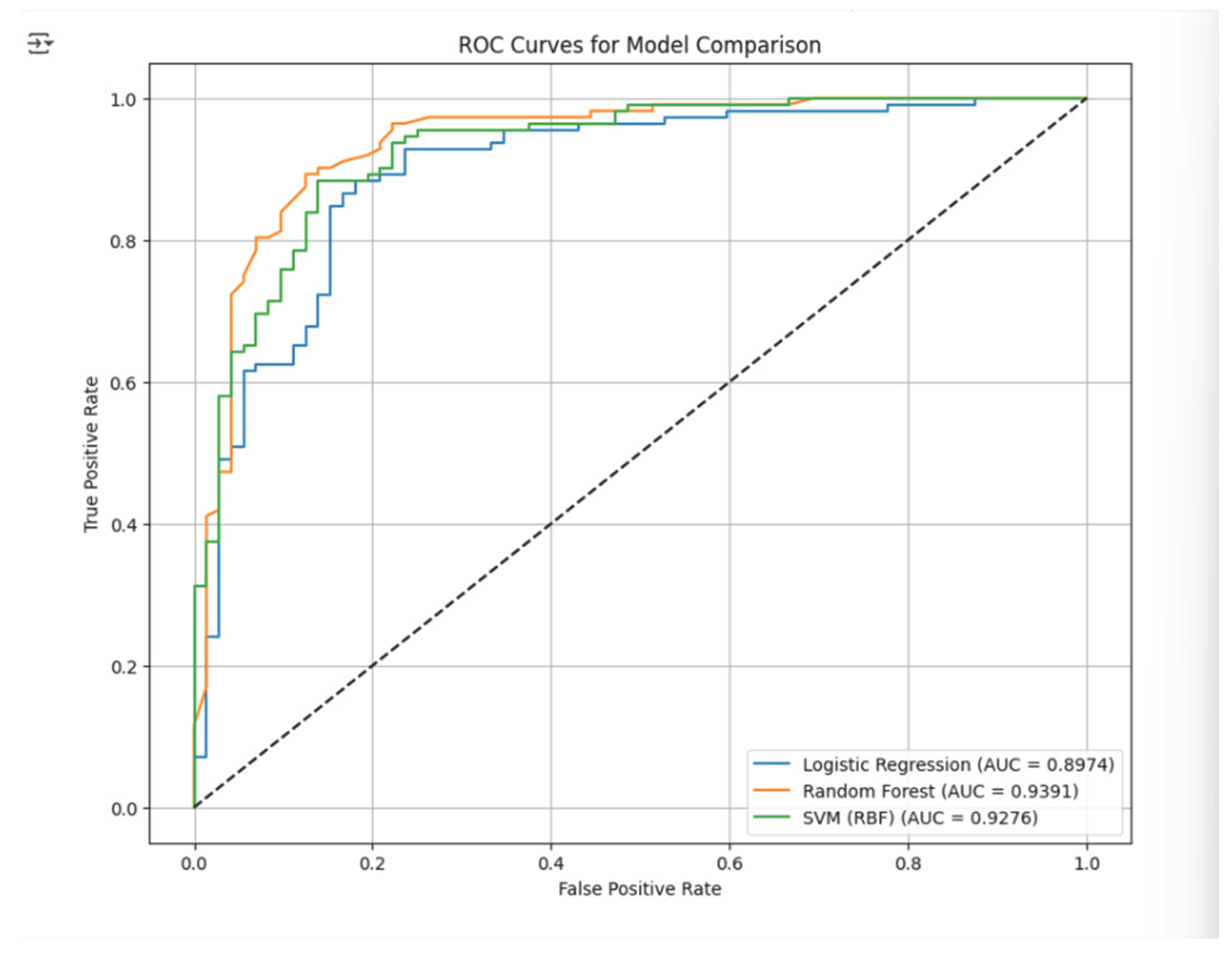Preprints 186571 g006