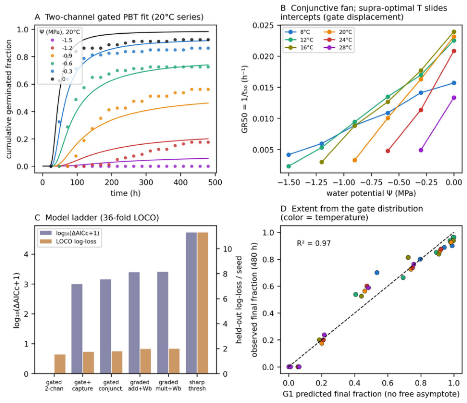 Preprints 232607 g001 Preprints 232607 g001