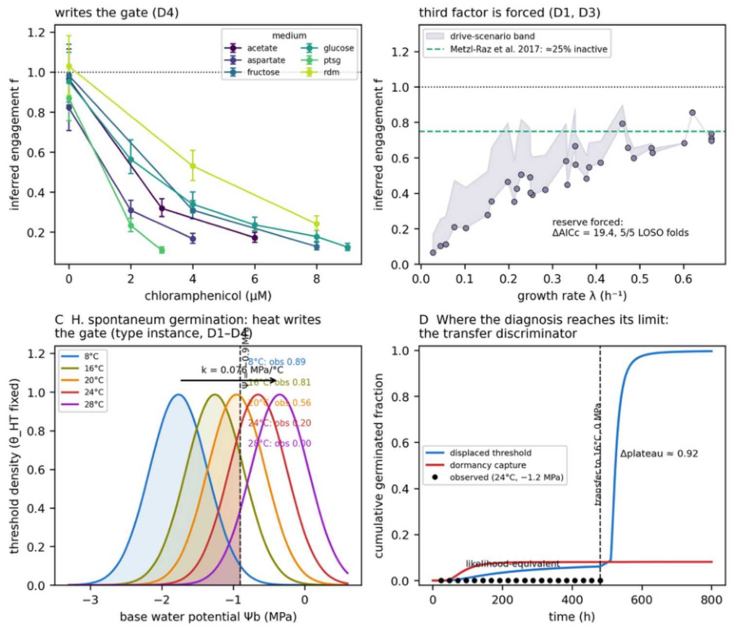 Preprints 232607 g002 Preprints 232607 g002