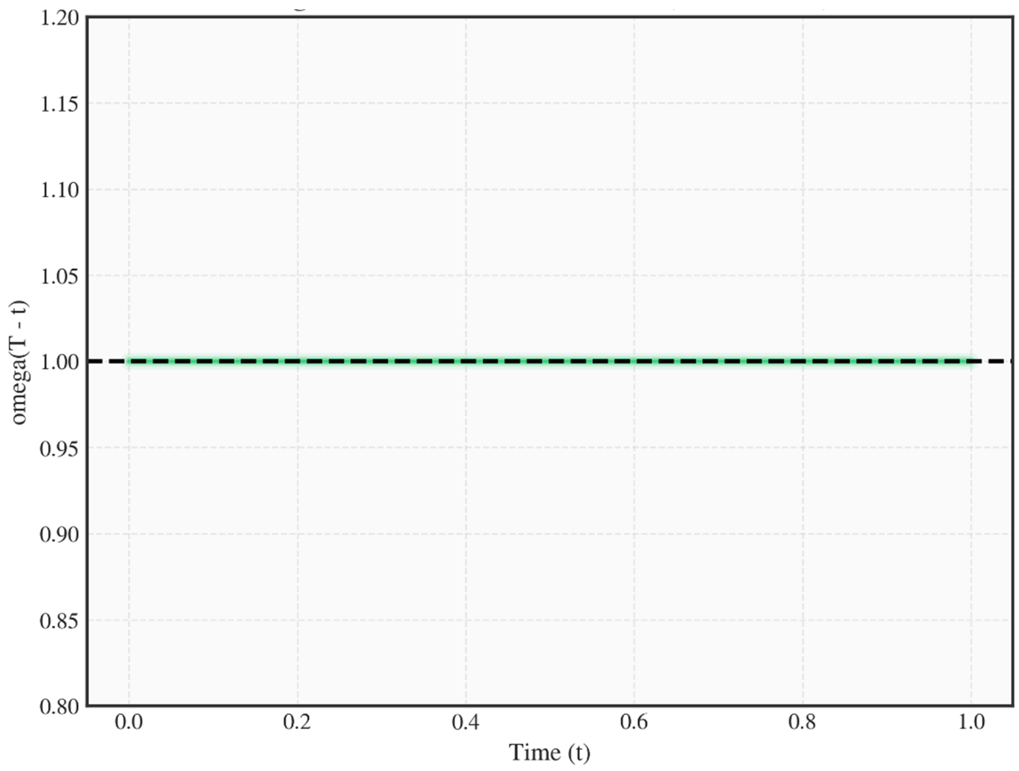 Preprints 199525 g001
