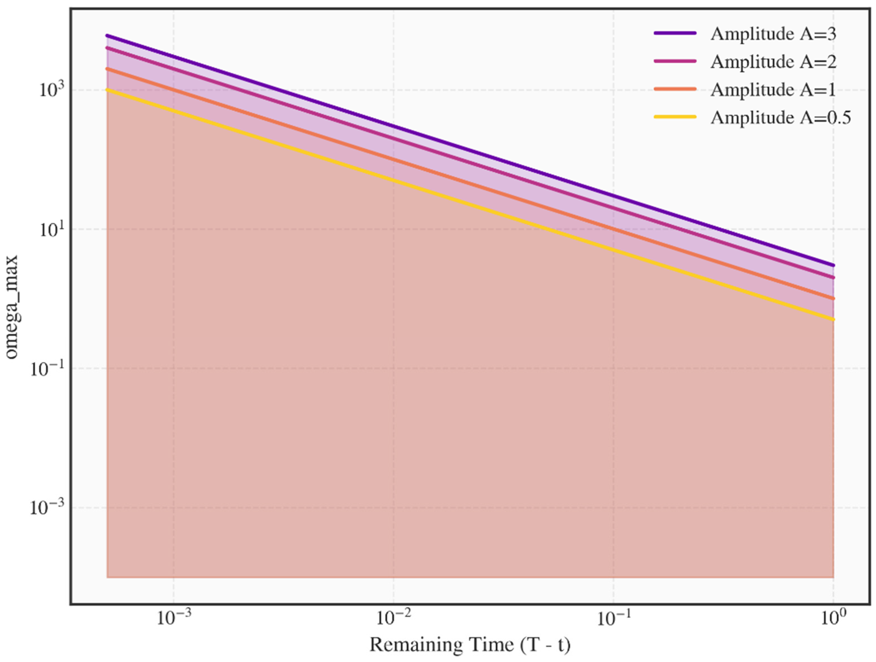 Preprints 199525 g002