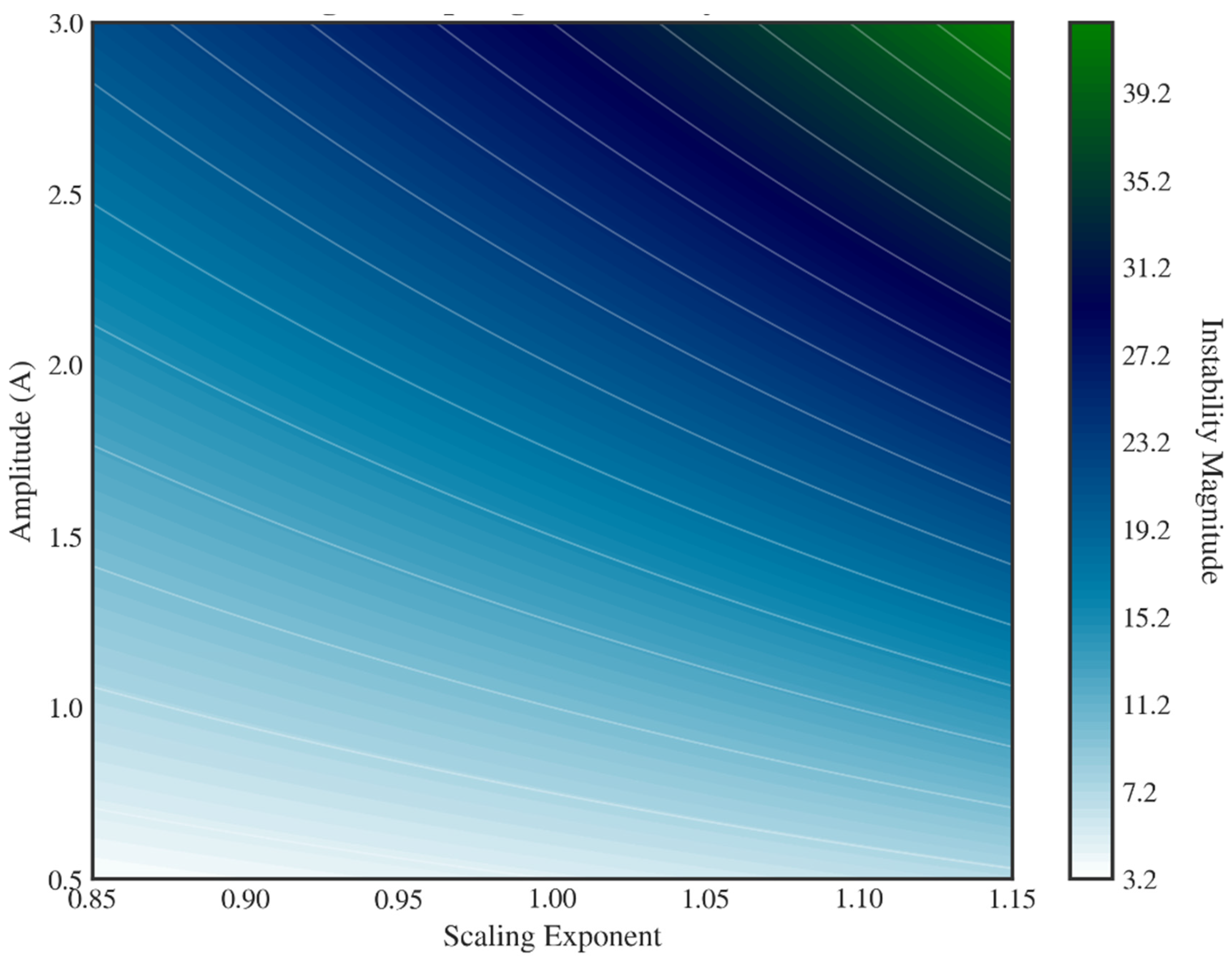 Preprints 199525 g003