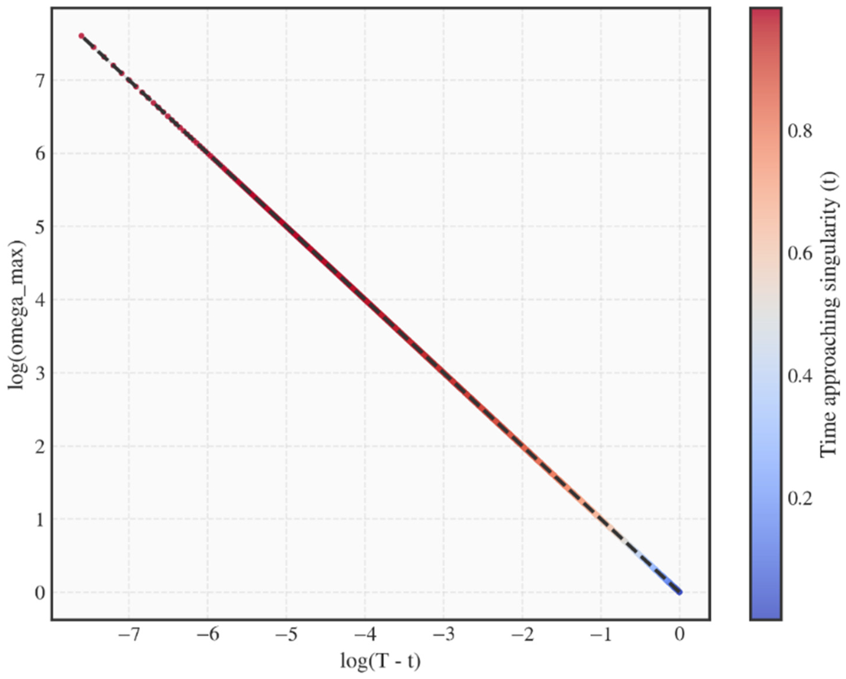 Preprints 199525 g004