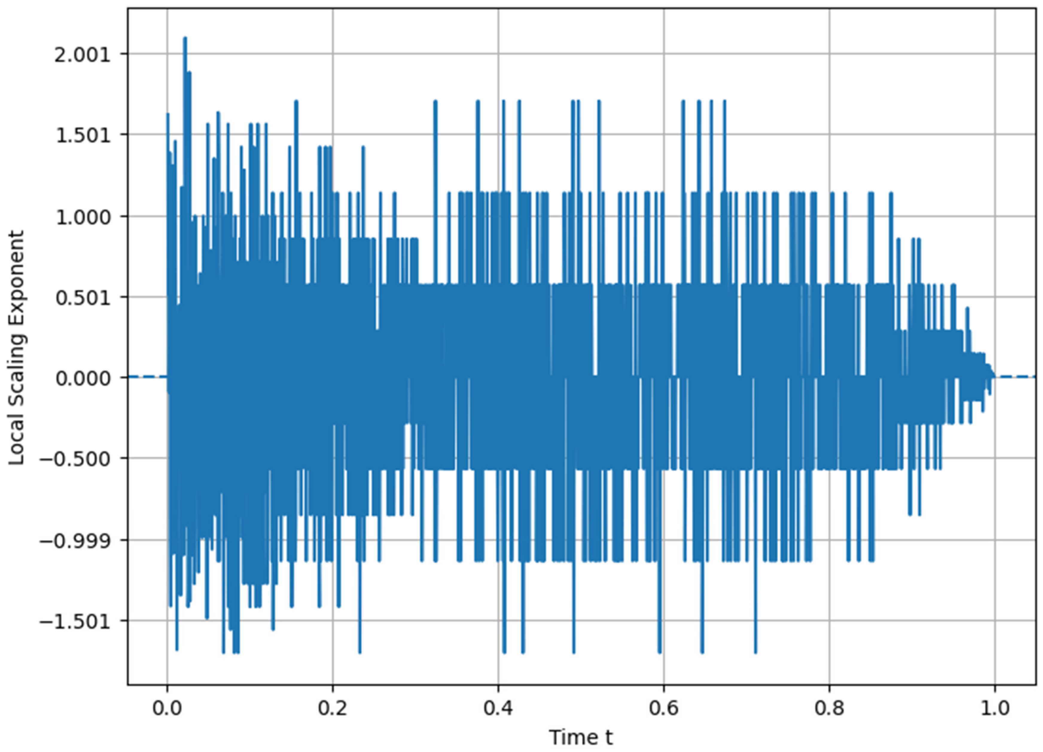 Preprints 199525 g005