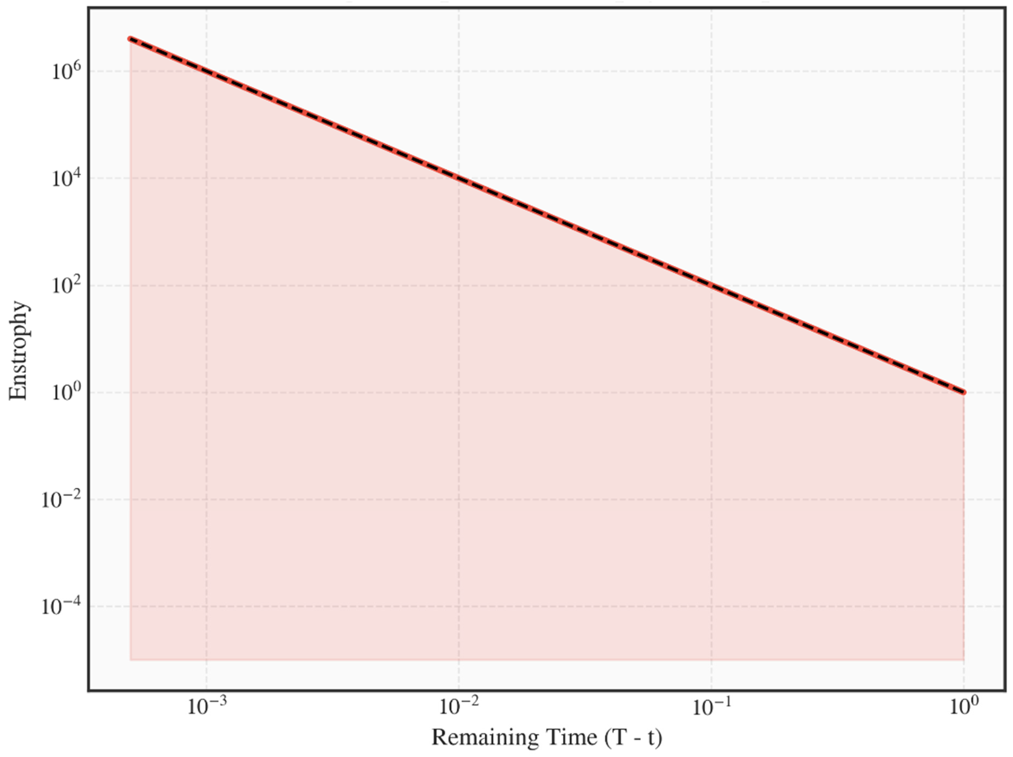 Preprints 199525 g006