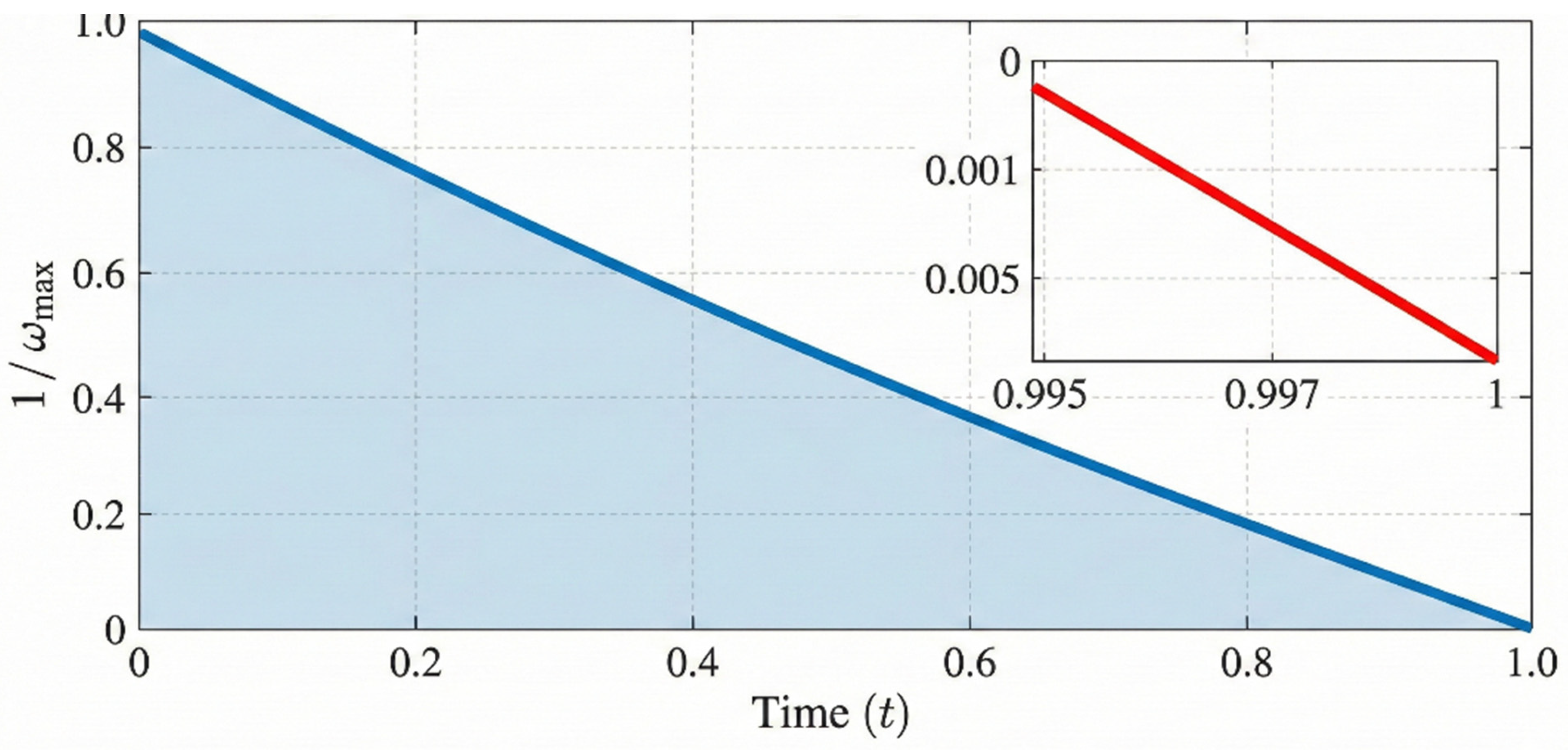 Preprints 199525 g008
