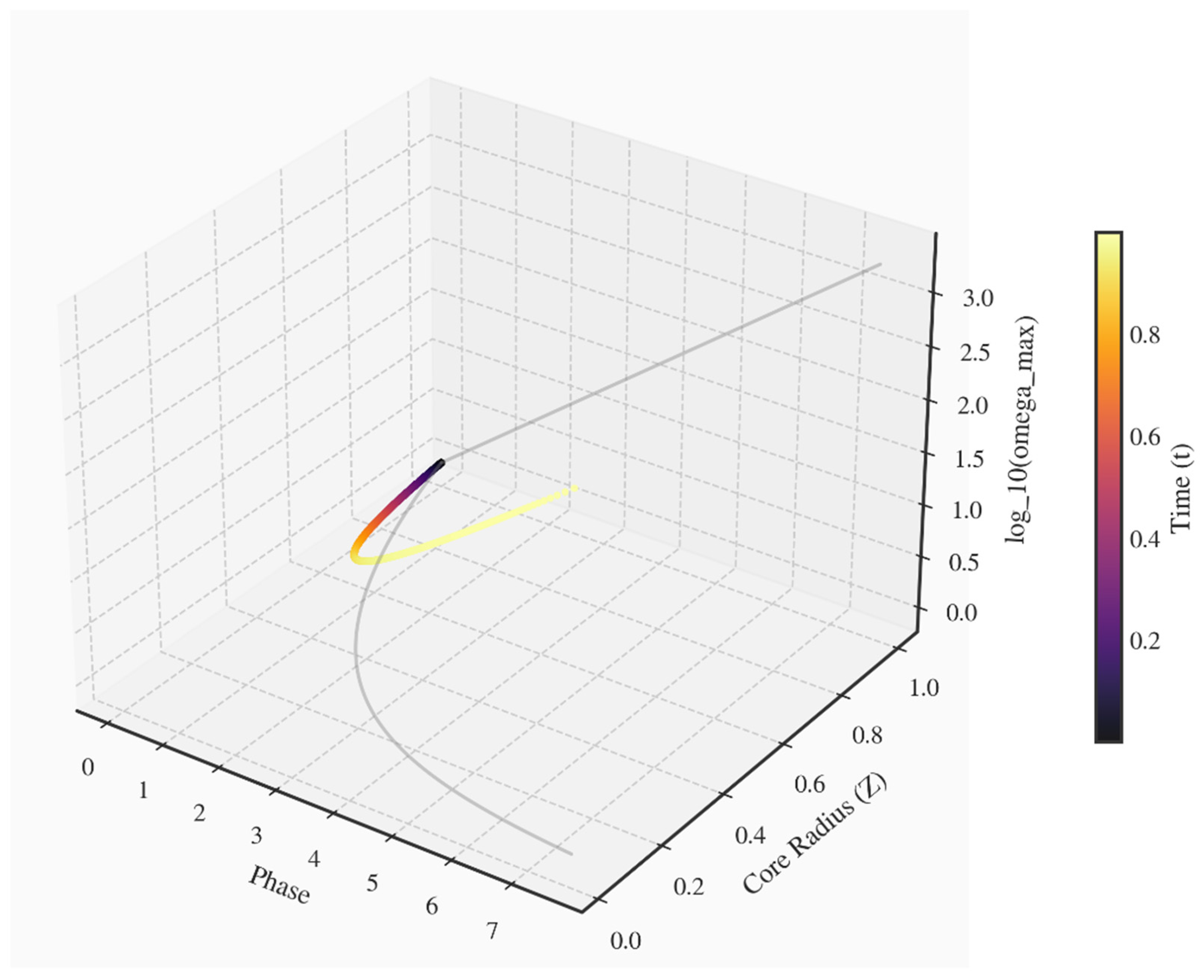 Preprints 199525 g010