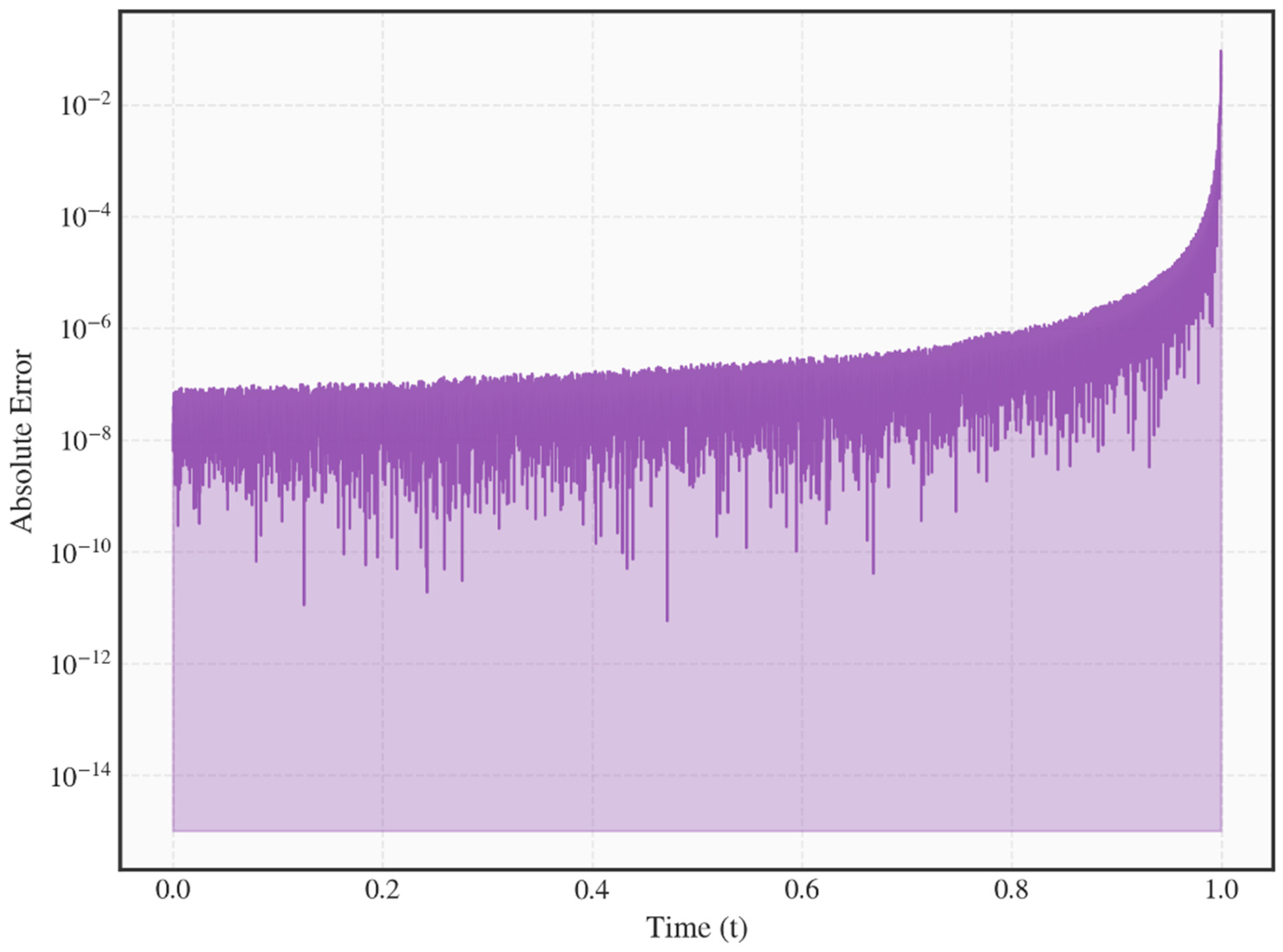 Preprints 199525 g011