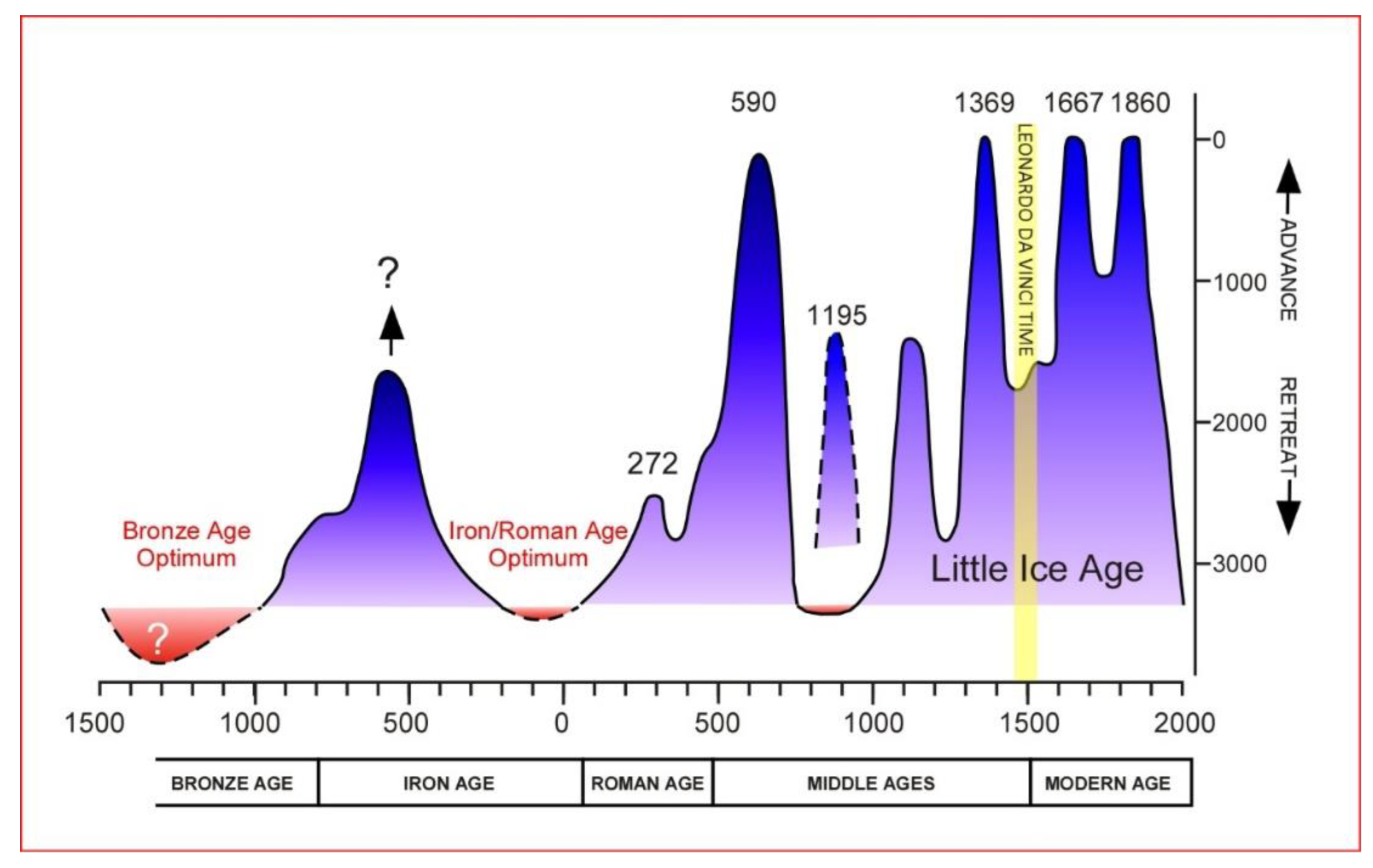 Preprints 154019 g004