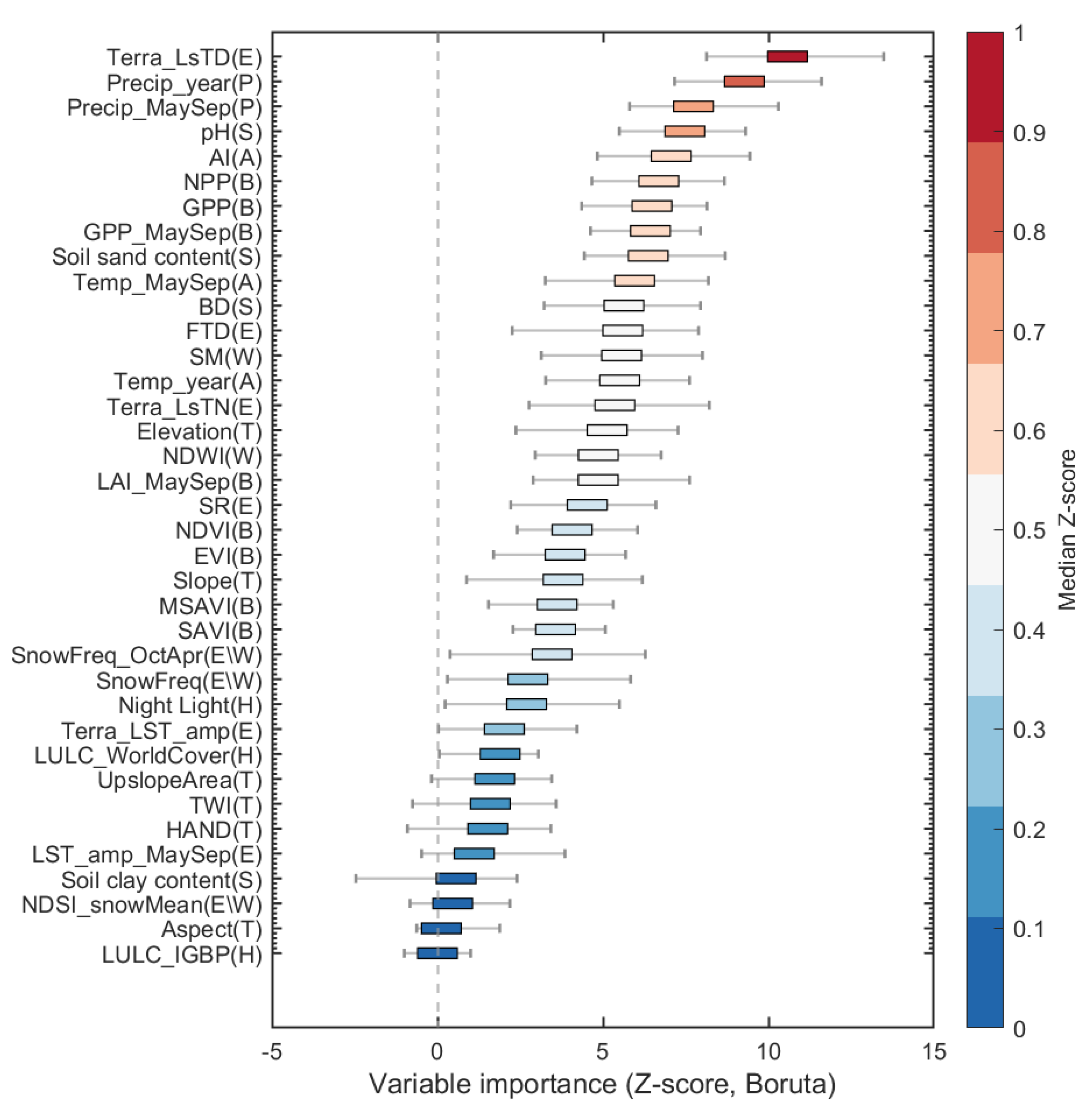 Preprints 200204 g003