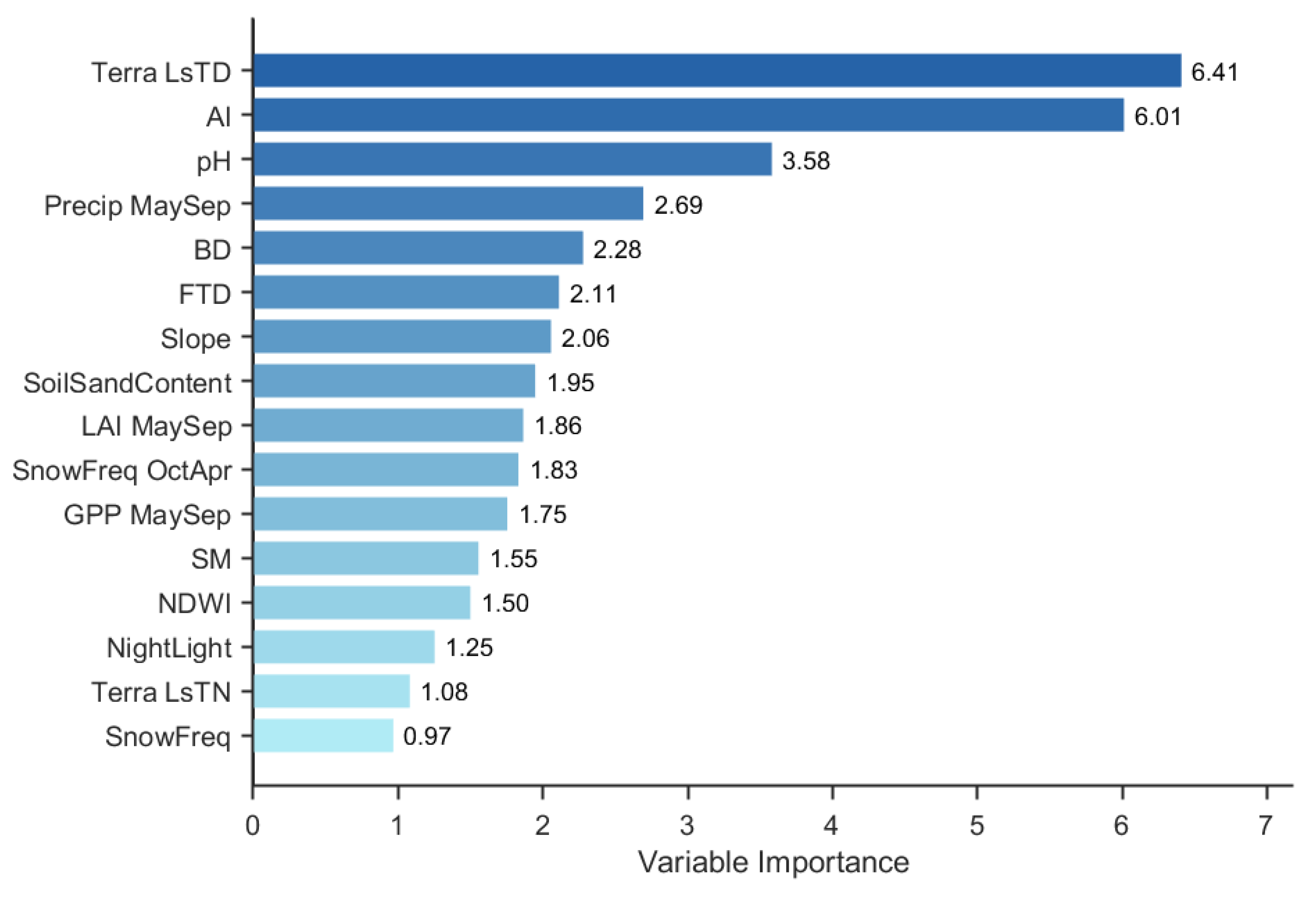 Preprints 200204 g004