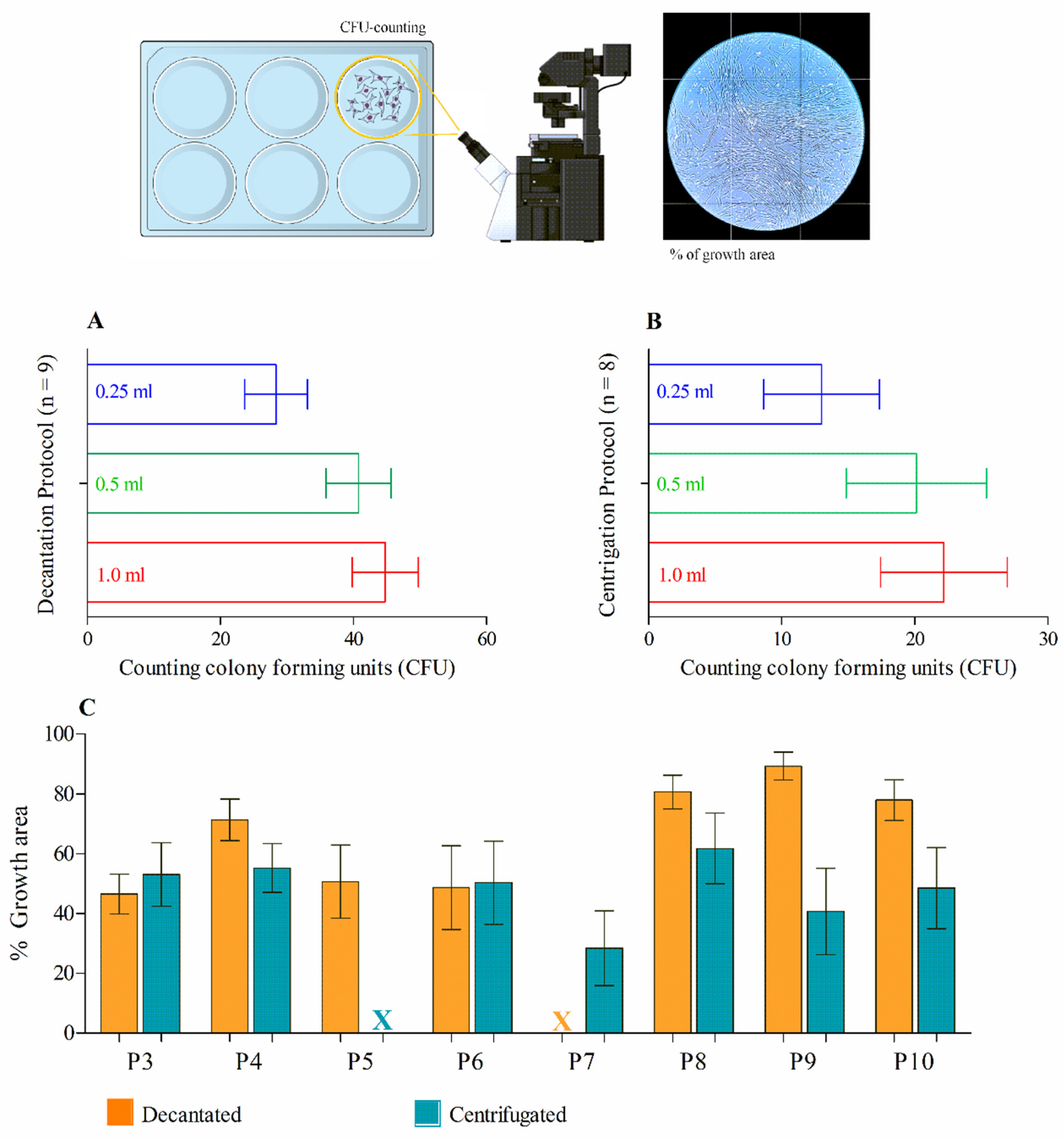 Preprints 158435 g002