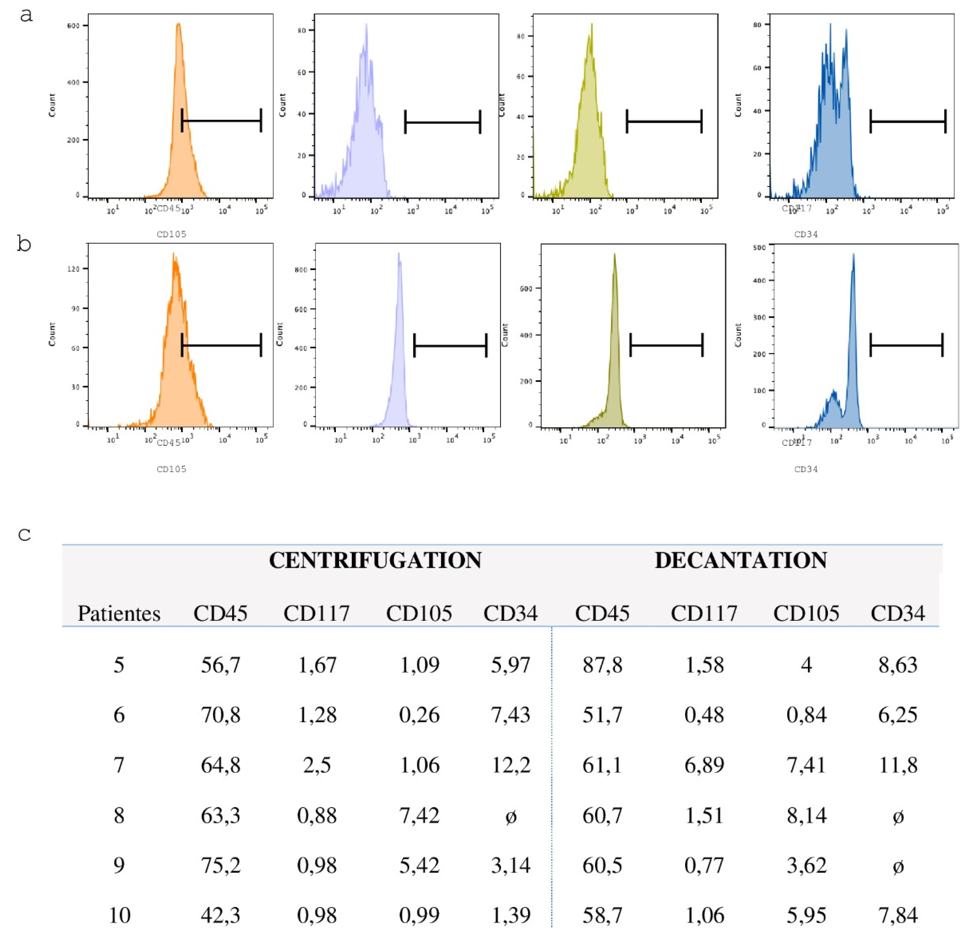 Preprints 158435 g004