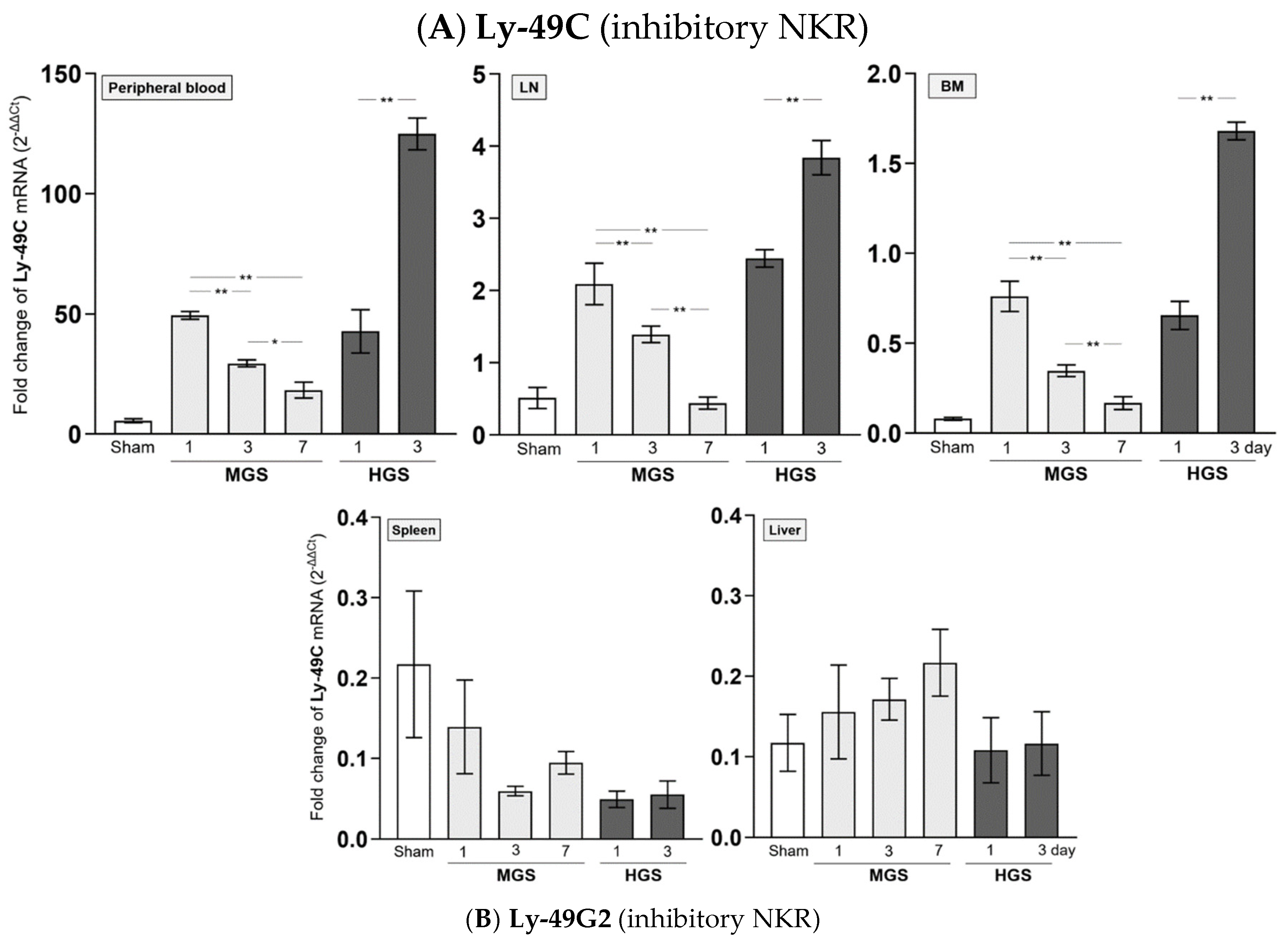 Preprints 158112 g003a