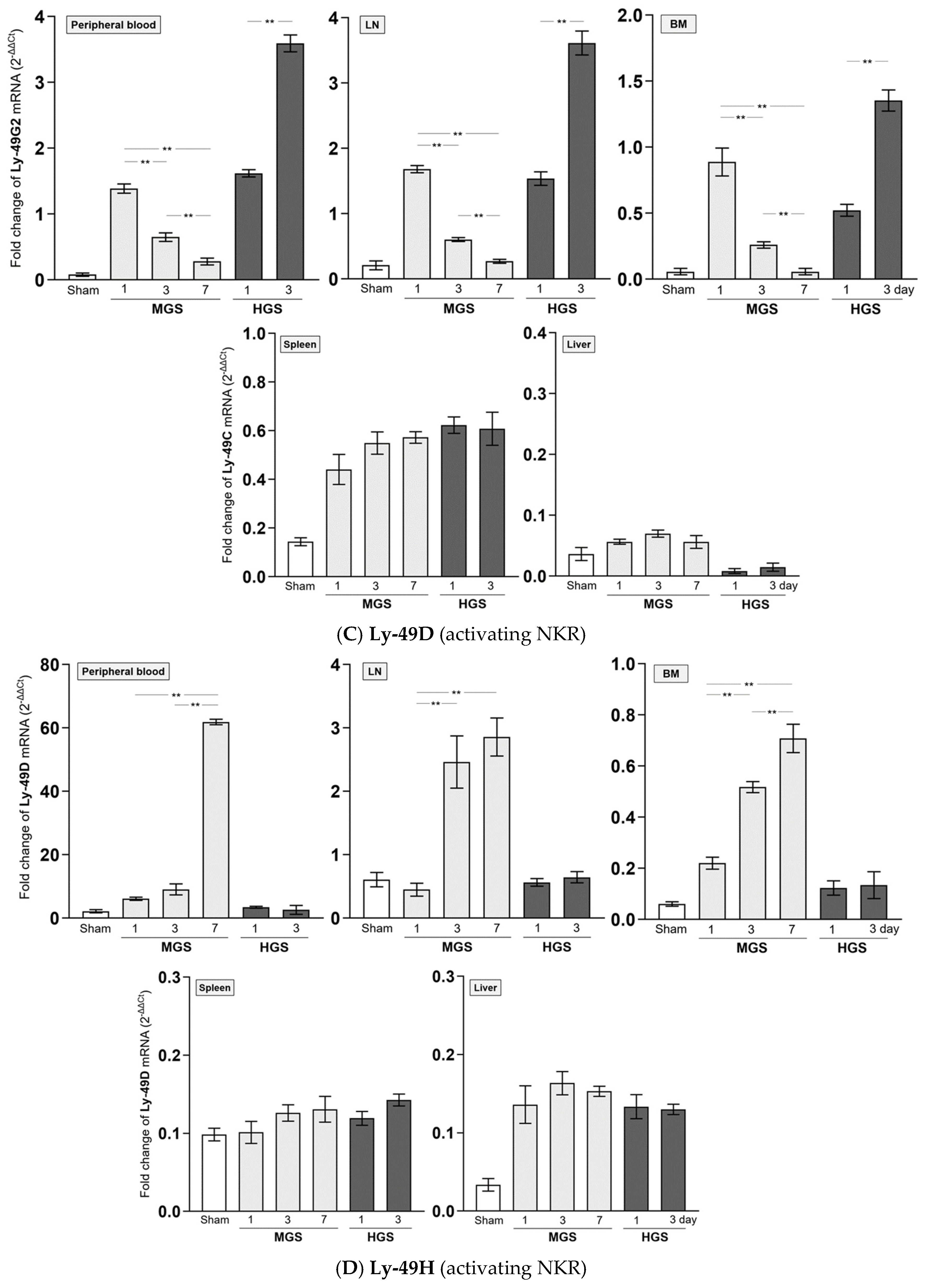 Preprints 158112 g003b