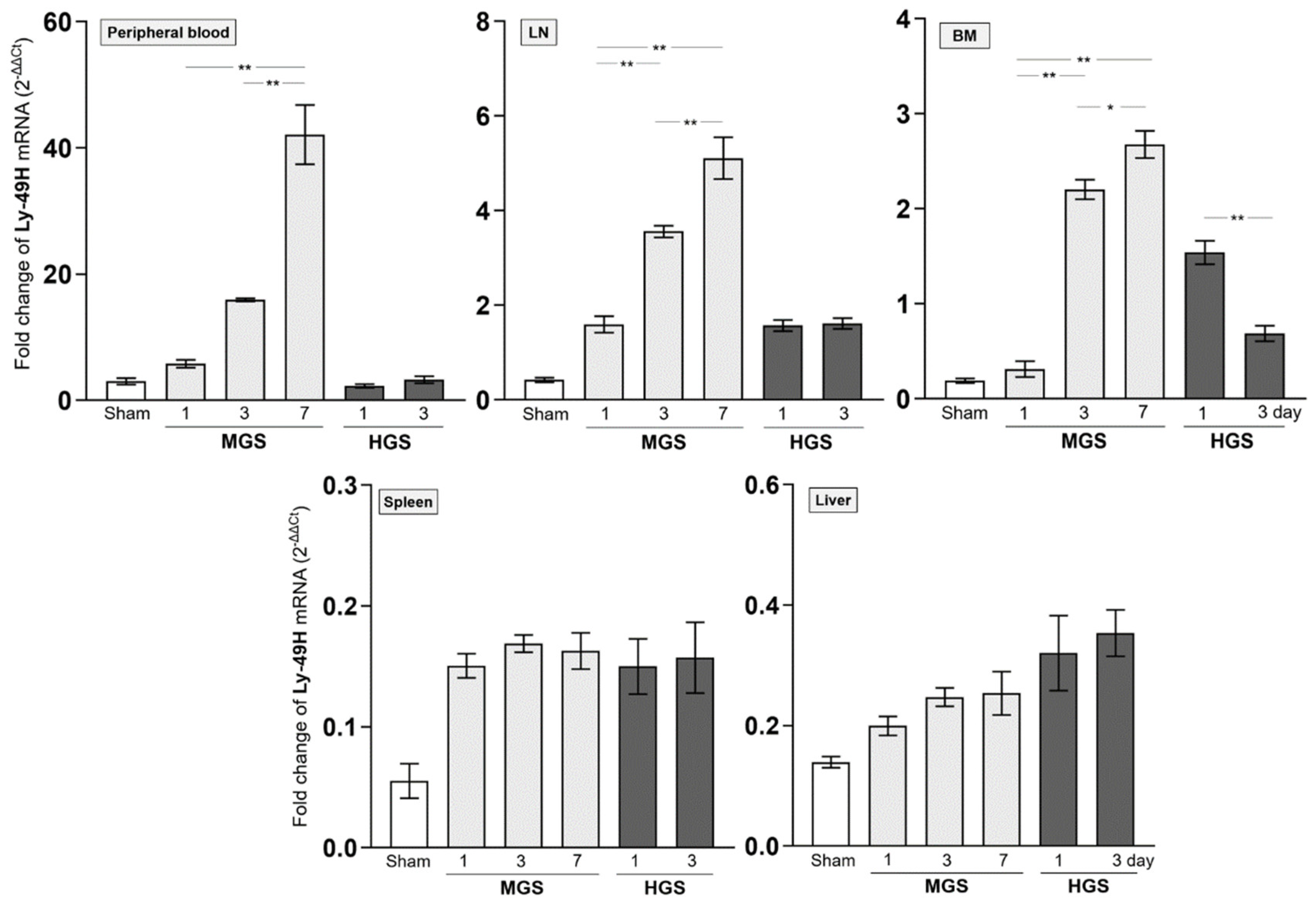 Preprints 158112 g003c