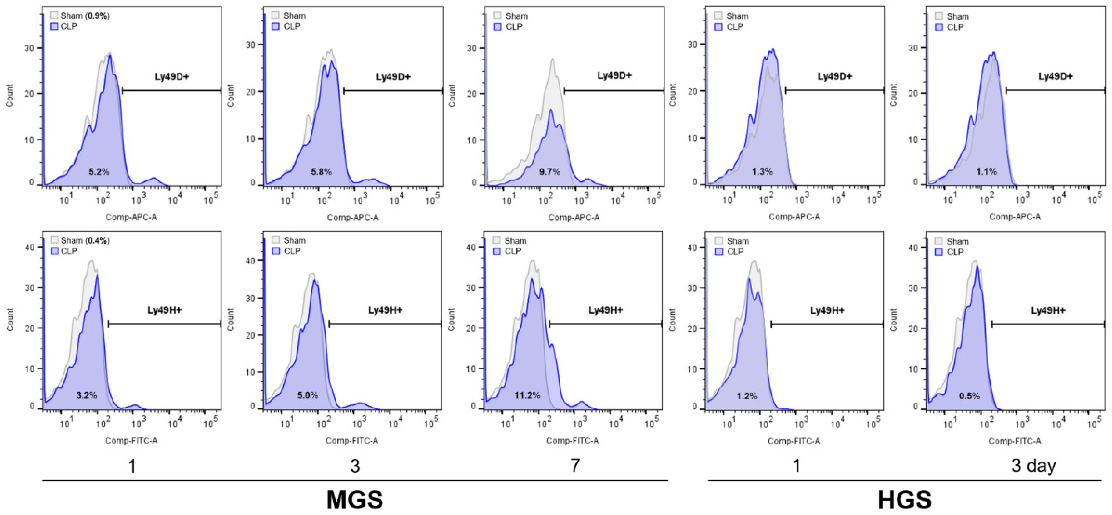 Preprints 158112 g004b