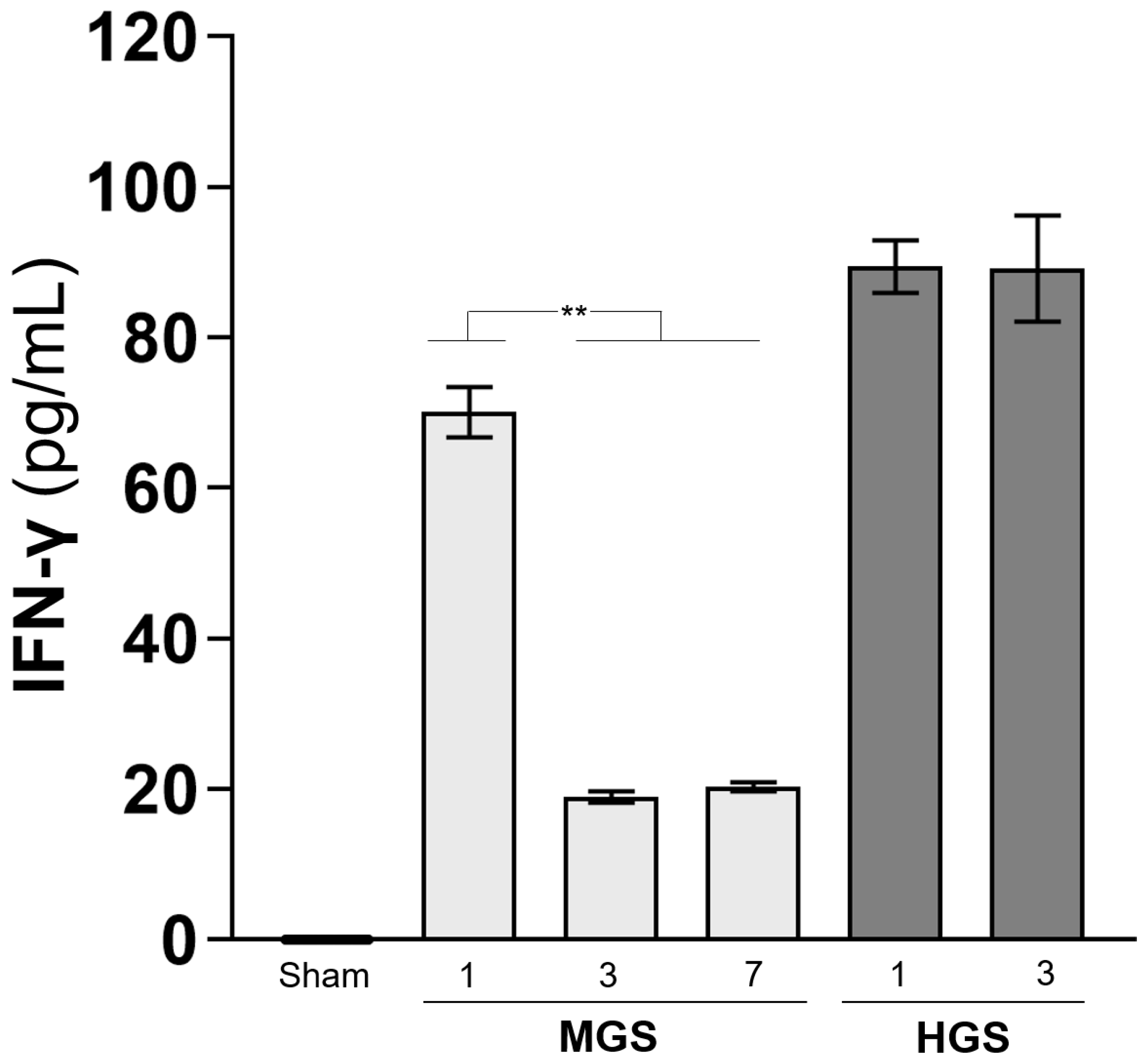 Preprints 158112 g005b