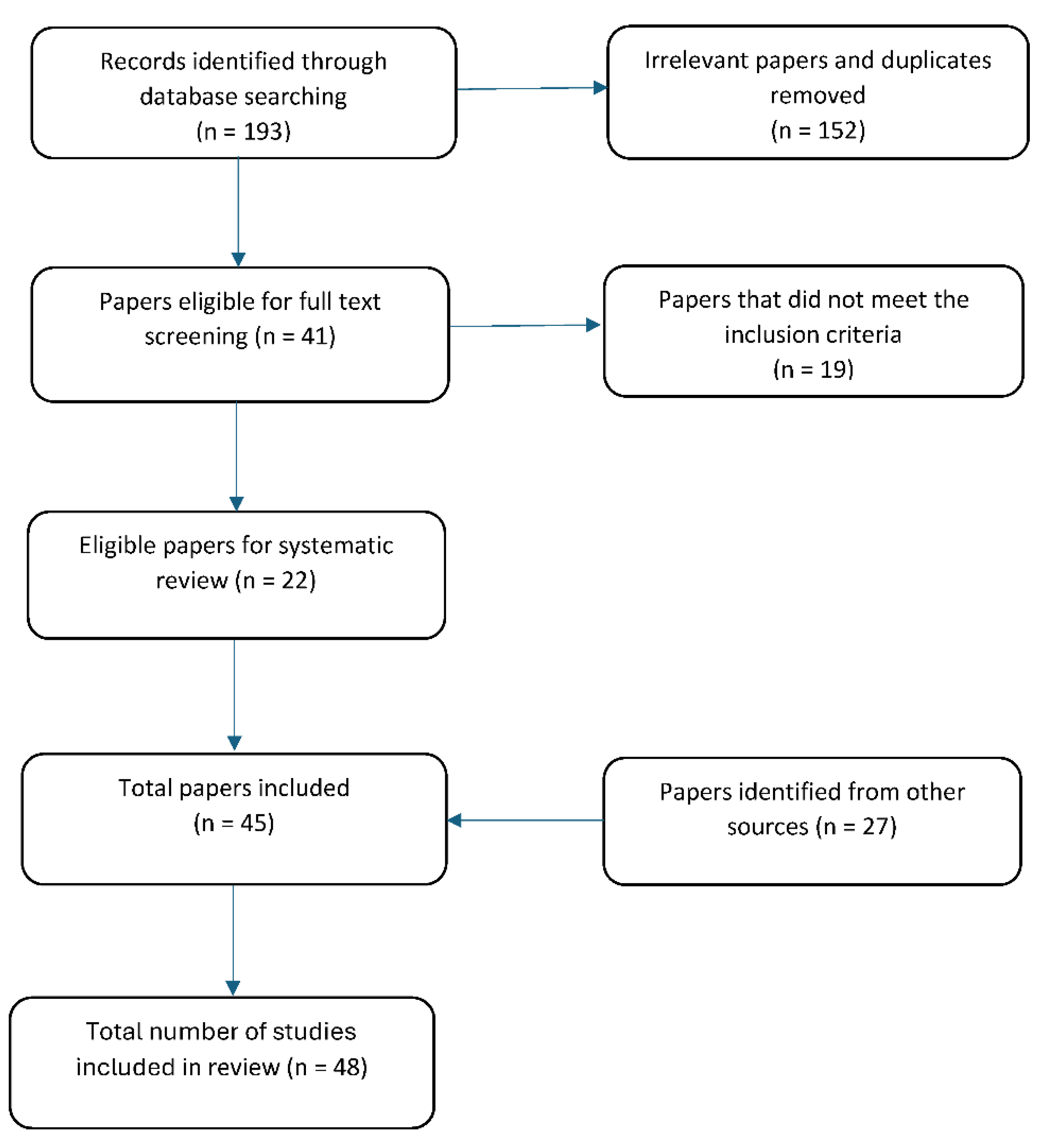 Preprints 168324 g001