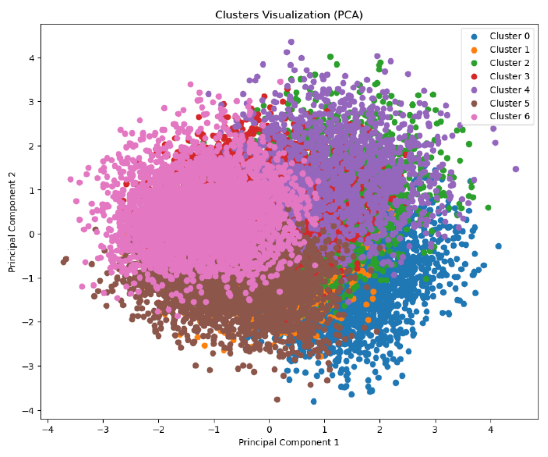 Preprints 143426 g002