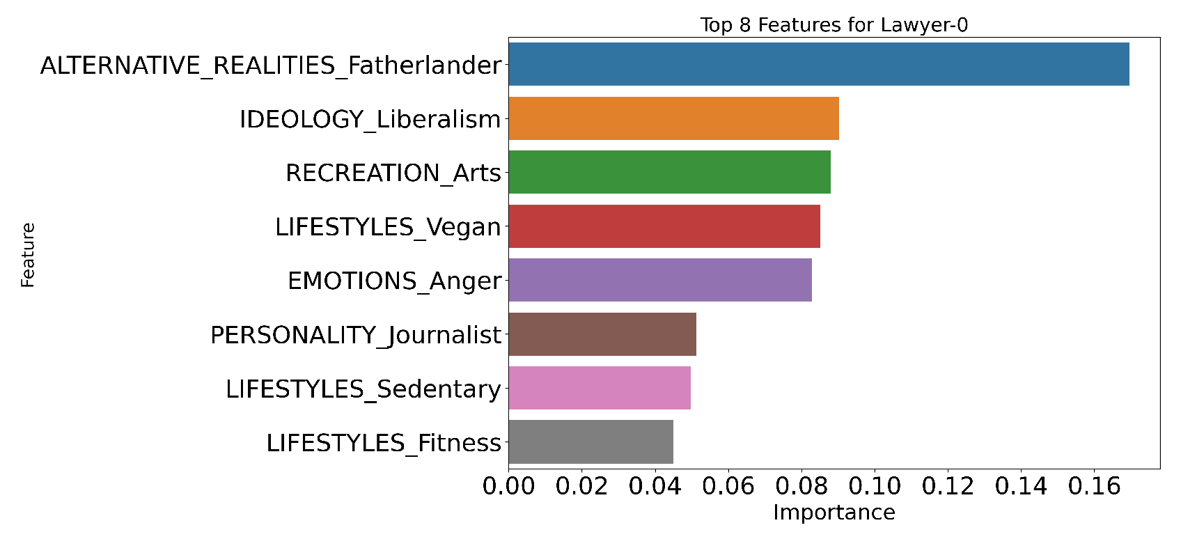 Preprints 143426 g003