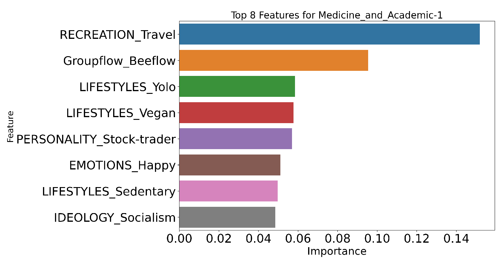 Preprints 143426 g004